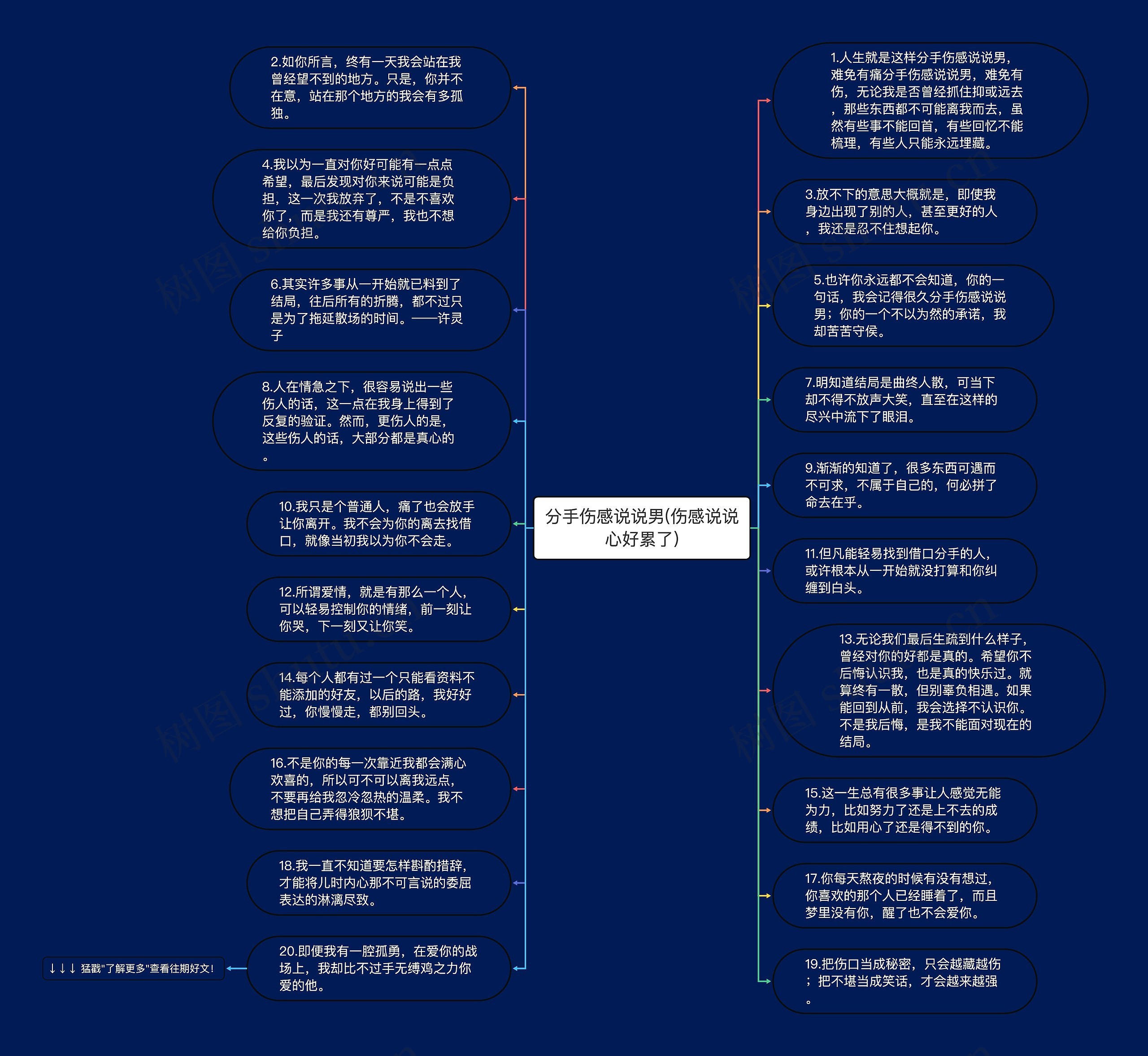 分手伤感说说男(伤感说说心好累了)思维导图