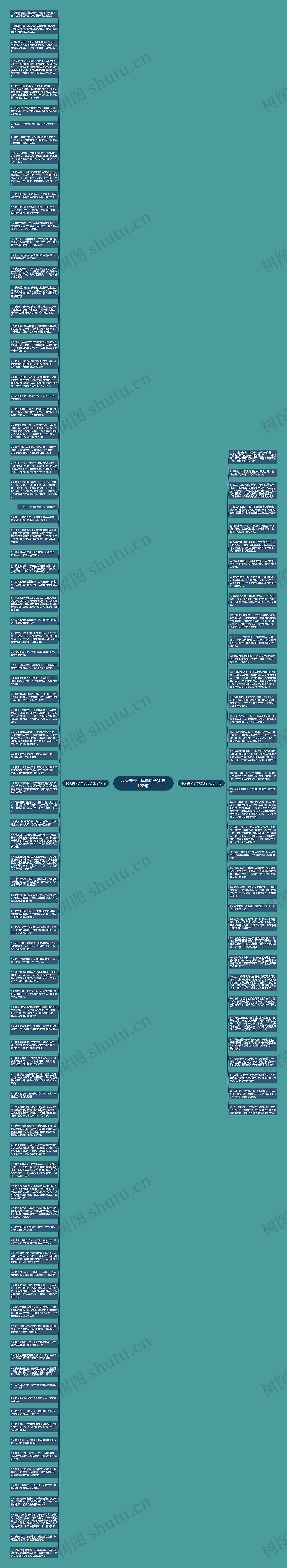 秋天要来了早晨句子(汇总128句)思维导图