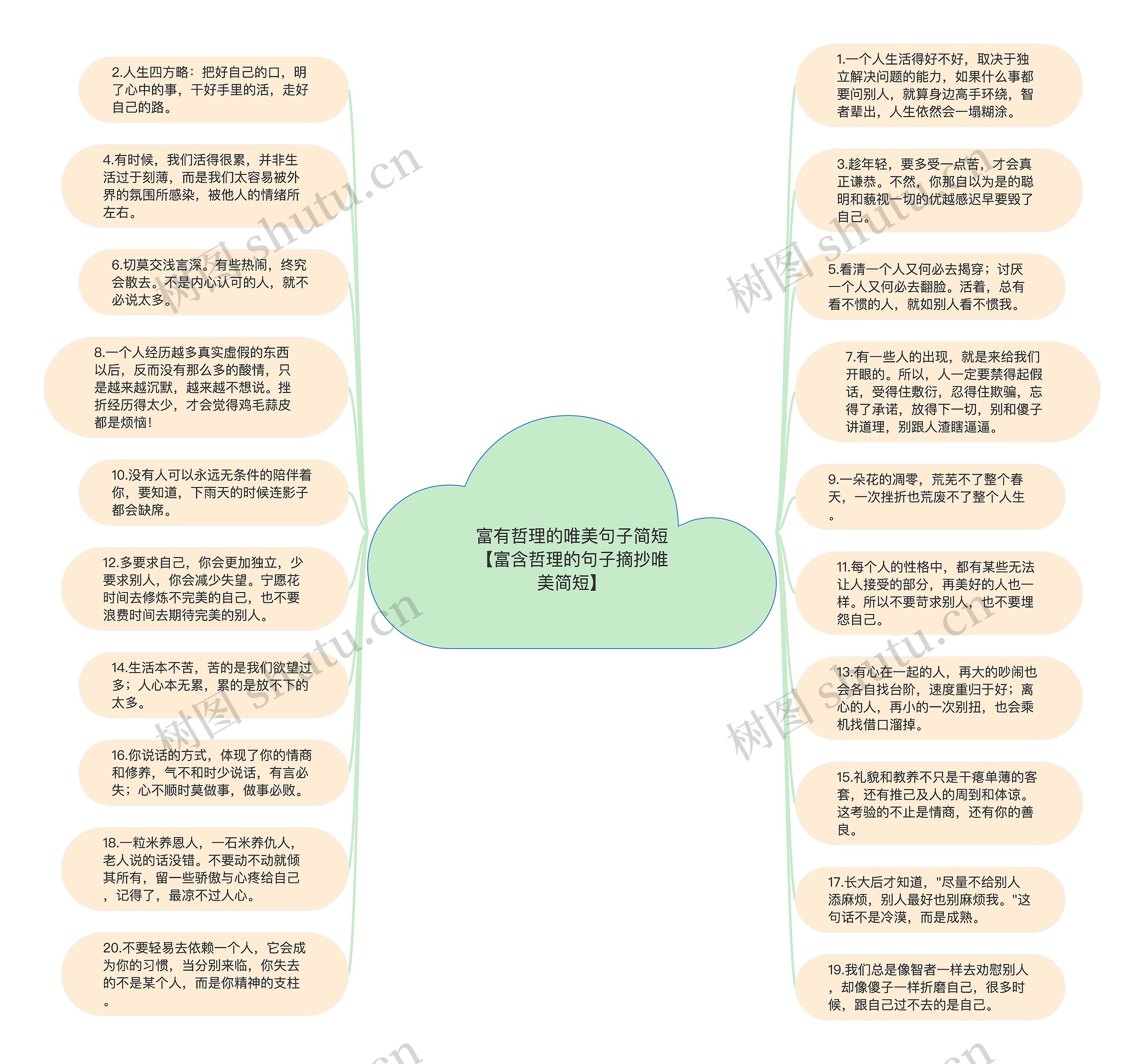 富有哲理的唯美句子简短【富含哲理的句子摘抄唯美简短】思维导图