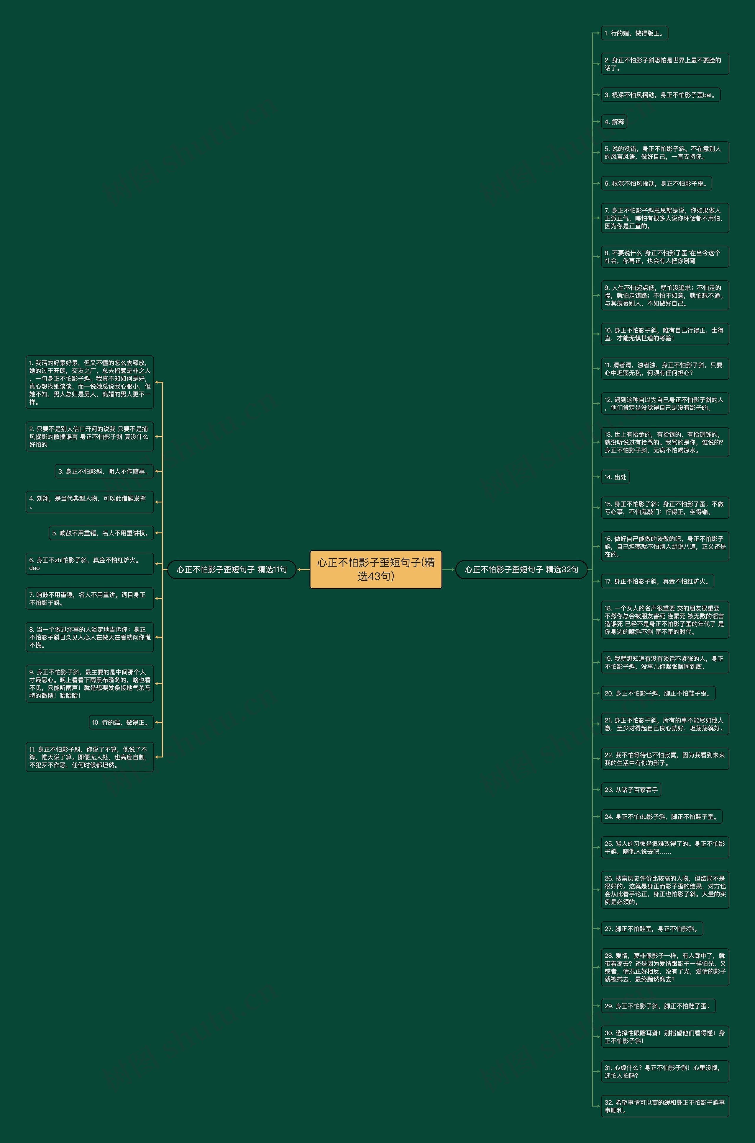 心正不怕影子歪短句子(精选43句)思维导图