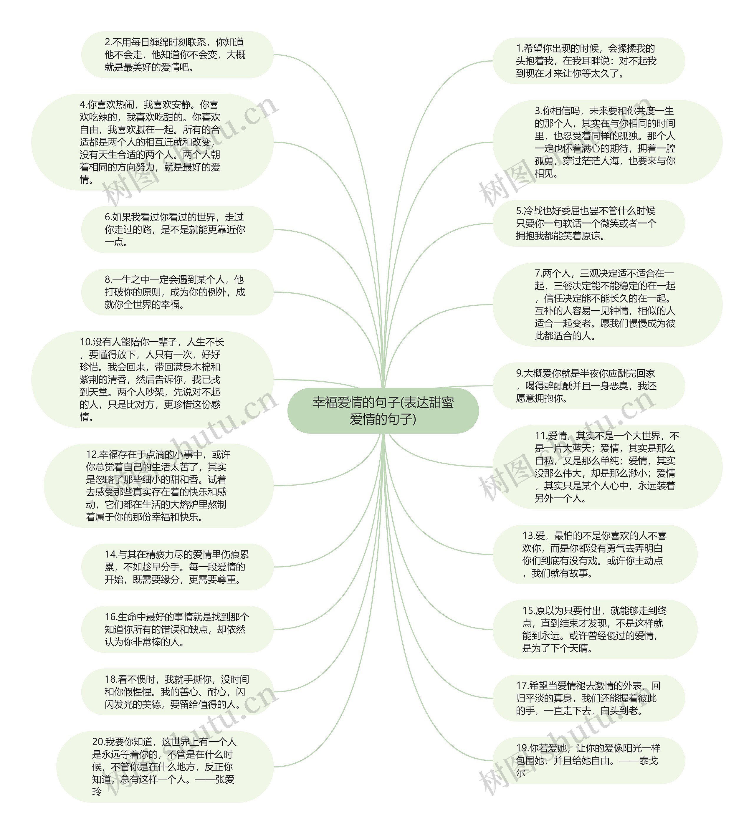 幸福爱情的句子(表达甜蜜爱情的句子)思维导图