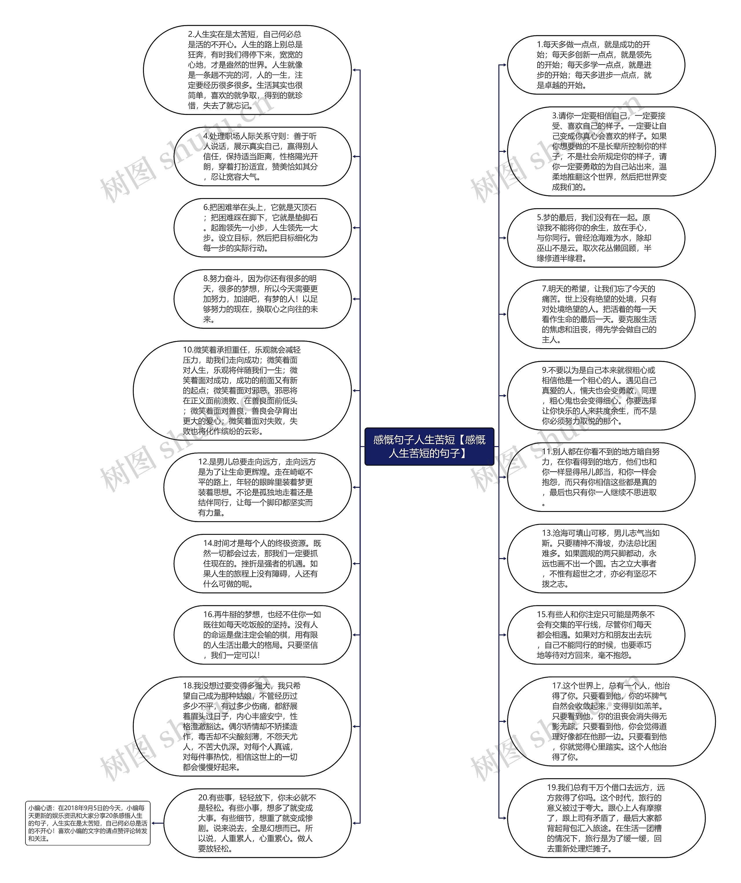 感慨句子人生苦短【感慨人生苦短的句子】思维导图
