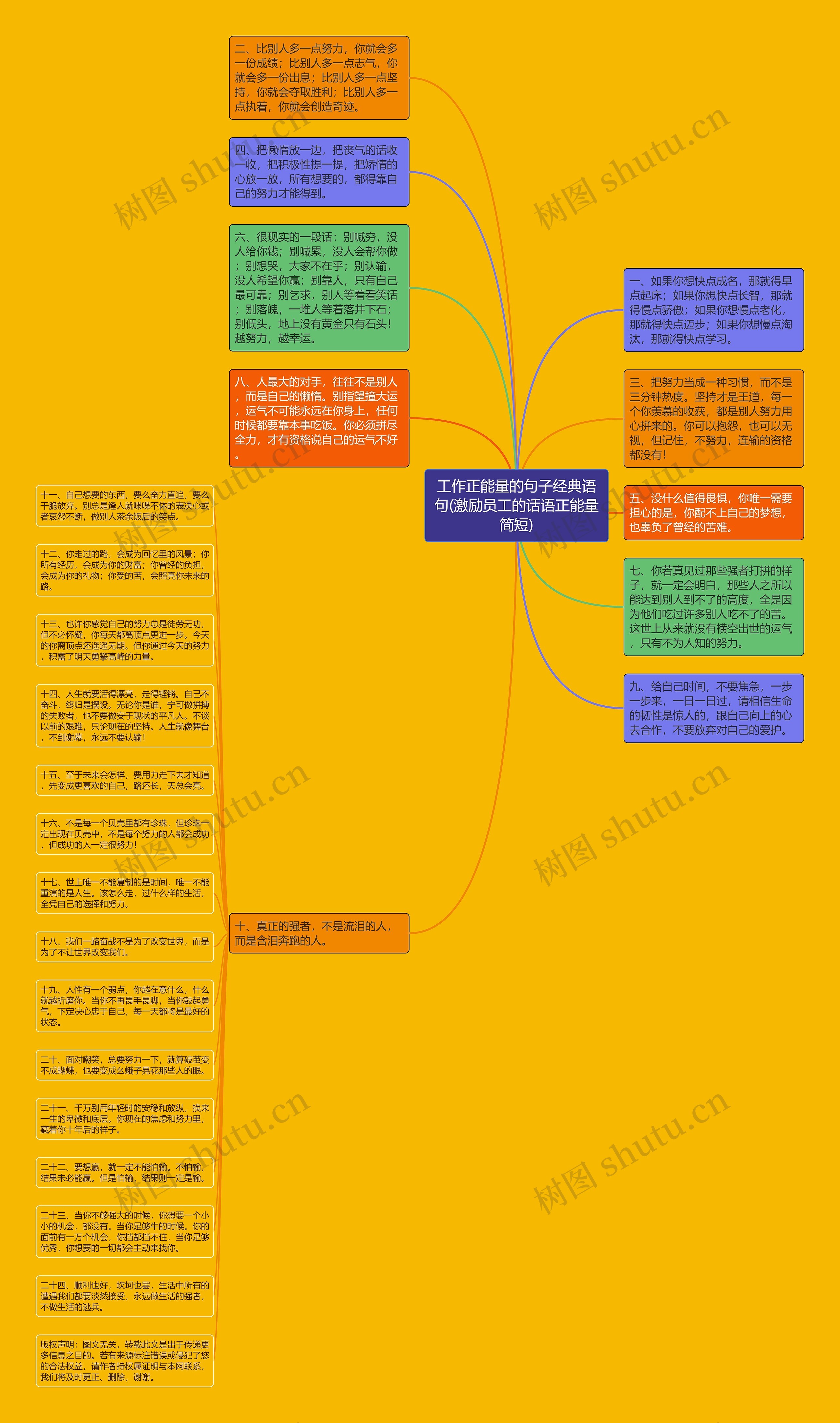 工作正能量的句子经典语句(激励员工的话语正能量简短)思维导图