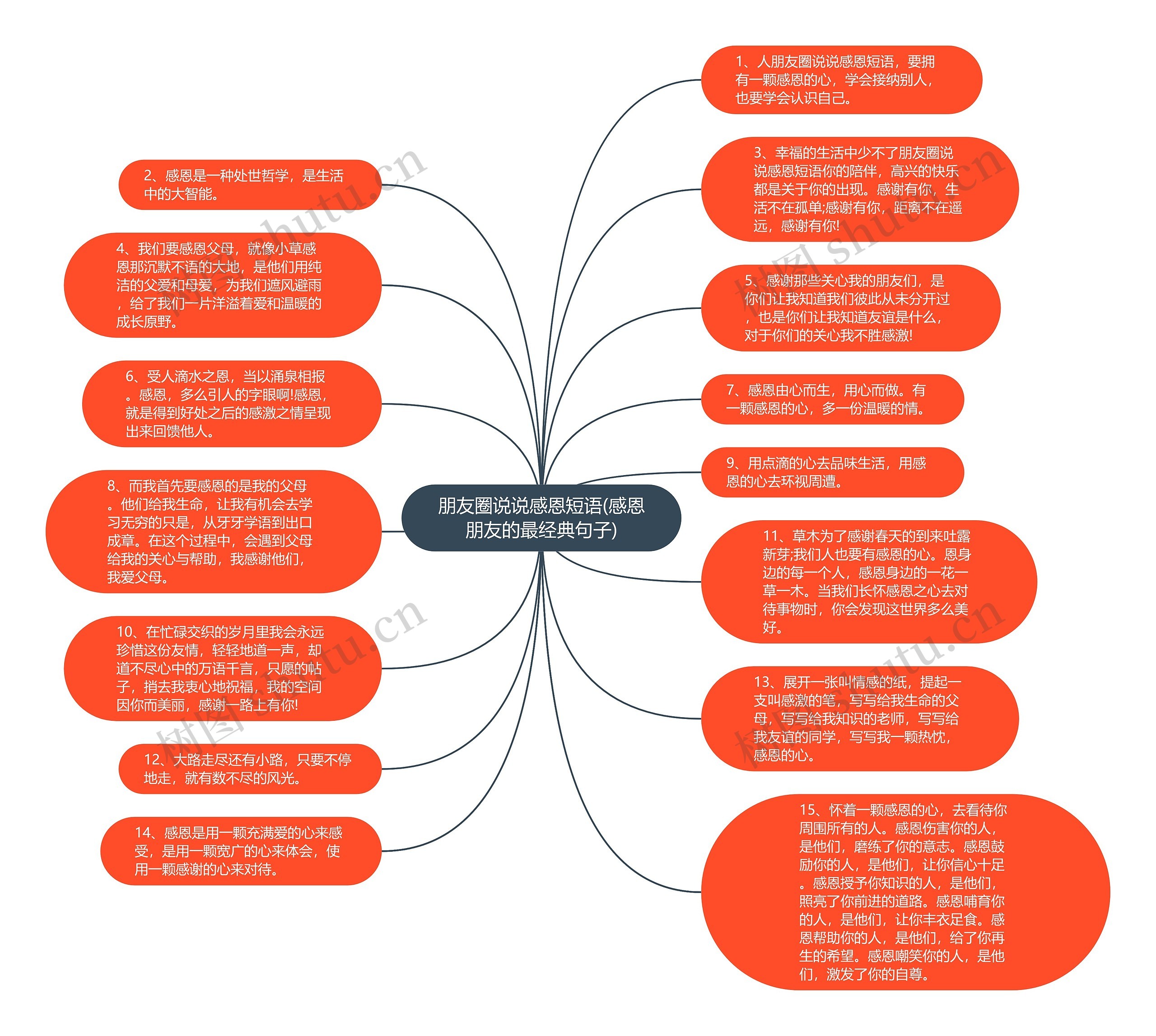 朋友圈说说感恩短语(感恩朋友的最经典句子)思维导图