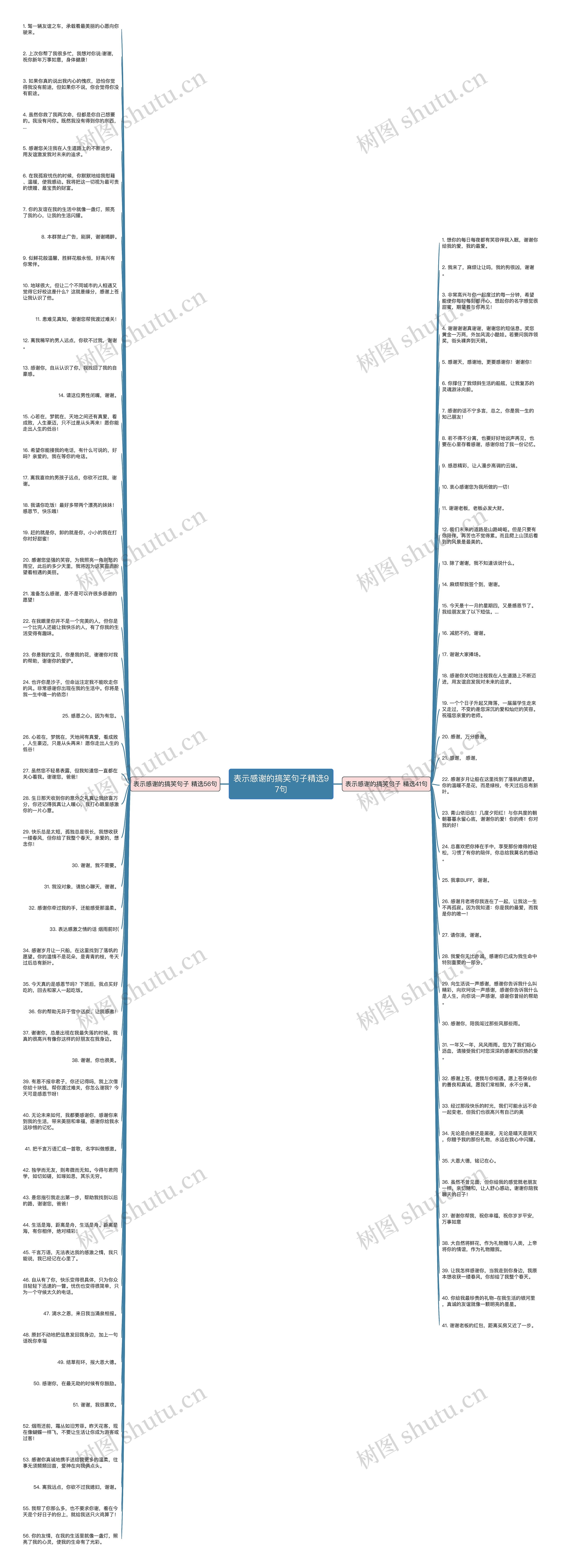 表示感谢的搞笑句子精选97句思维导图