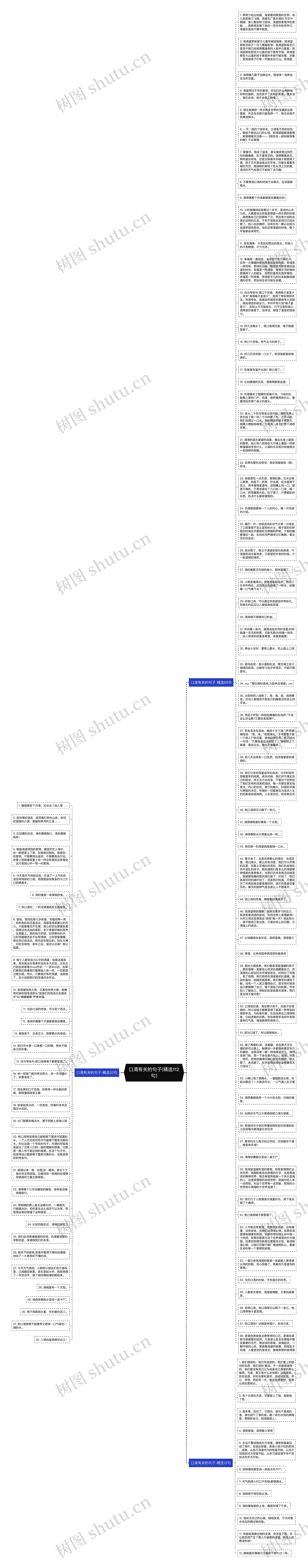 口渴有关的句子(精选112句)思维导图