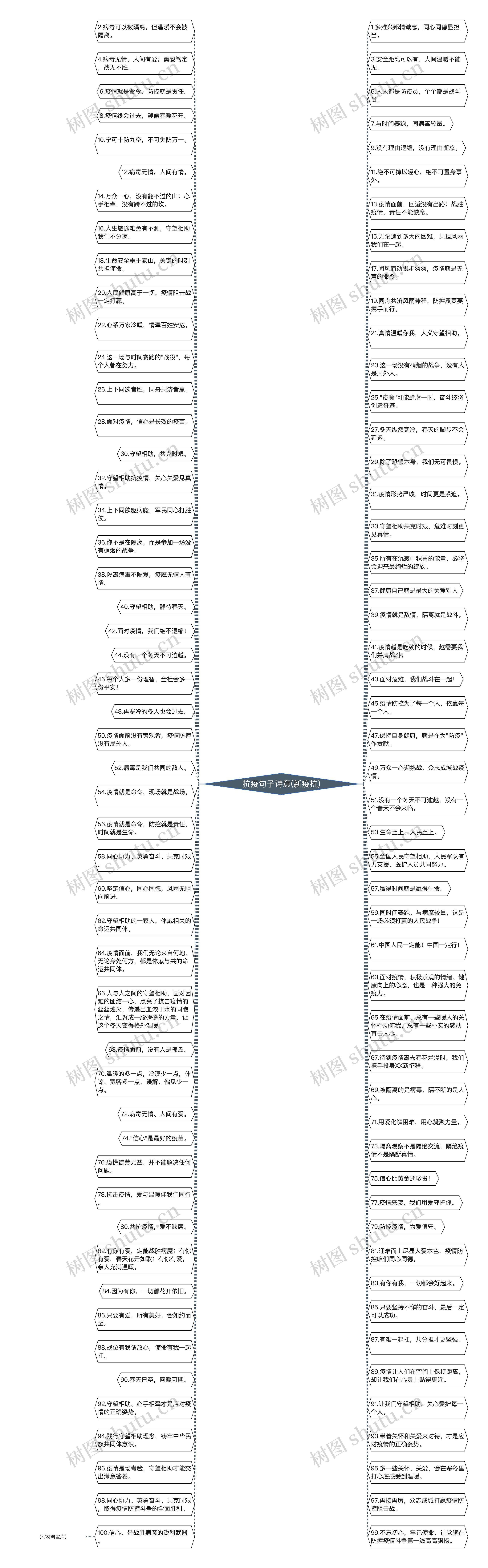 抗疫句子诗意(新疫抗)思维导图