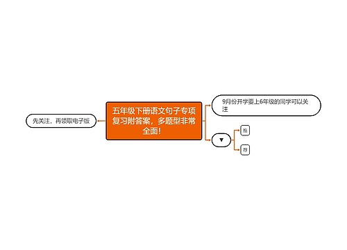 五年级下册语文句子专项复习附答案，多题型非常全面！