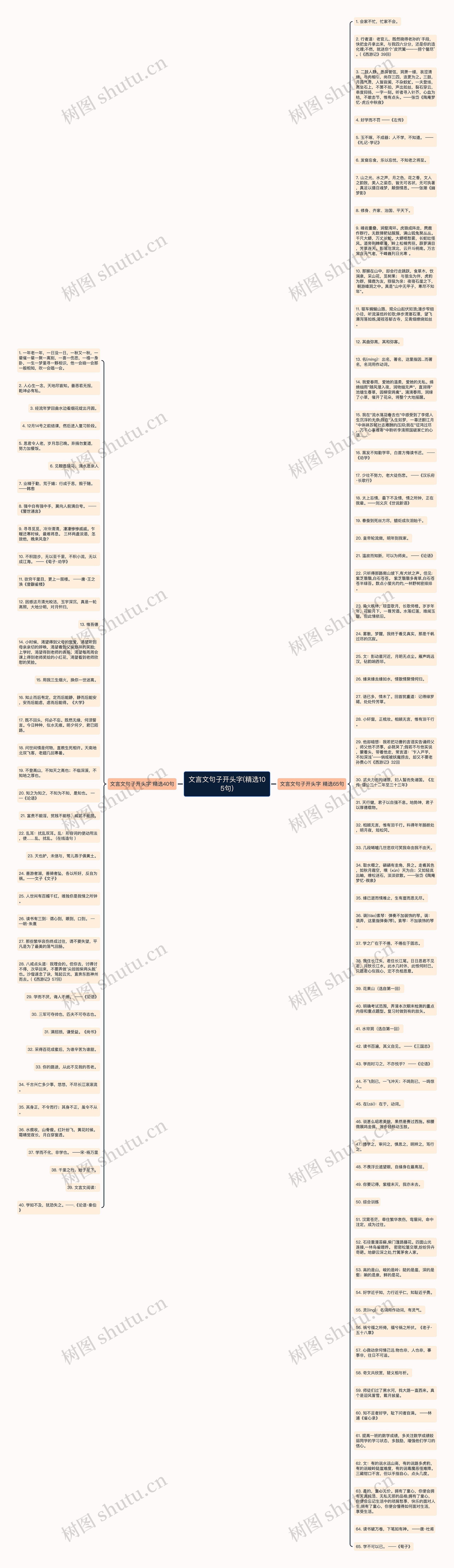 文言文句子开头字(精选105句)思维导图