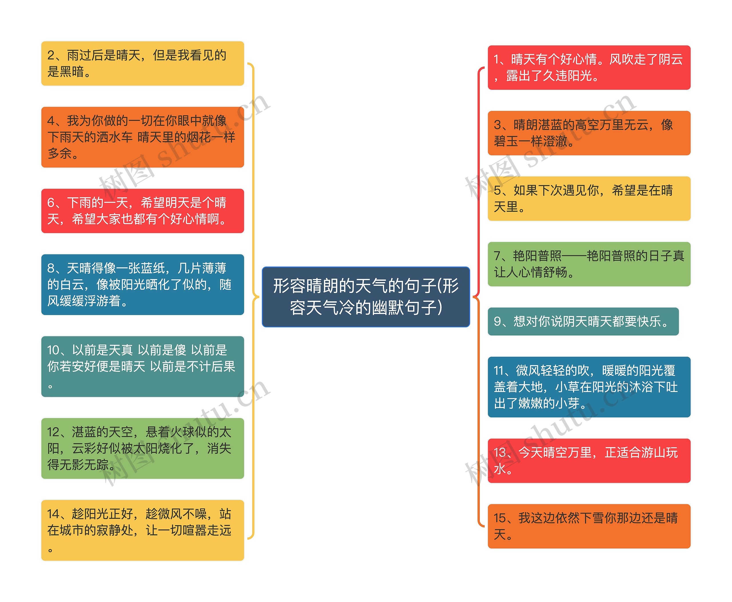 形容晴朗的天气的句子(形容天气冷的幽默句子)思维导图