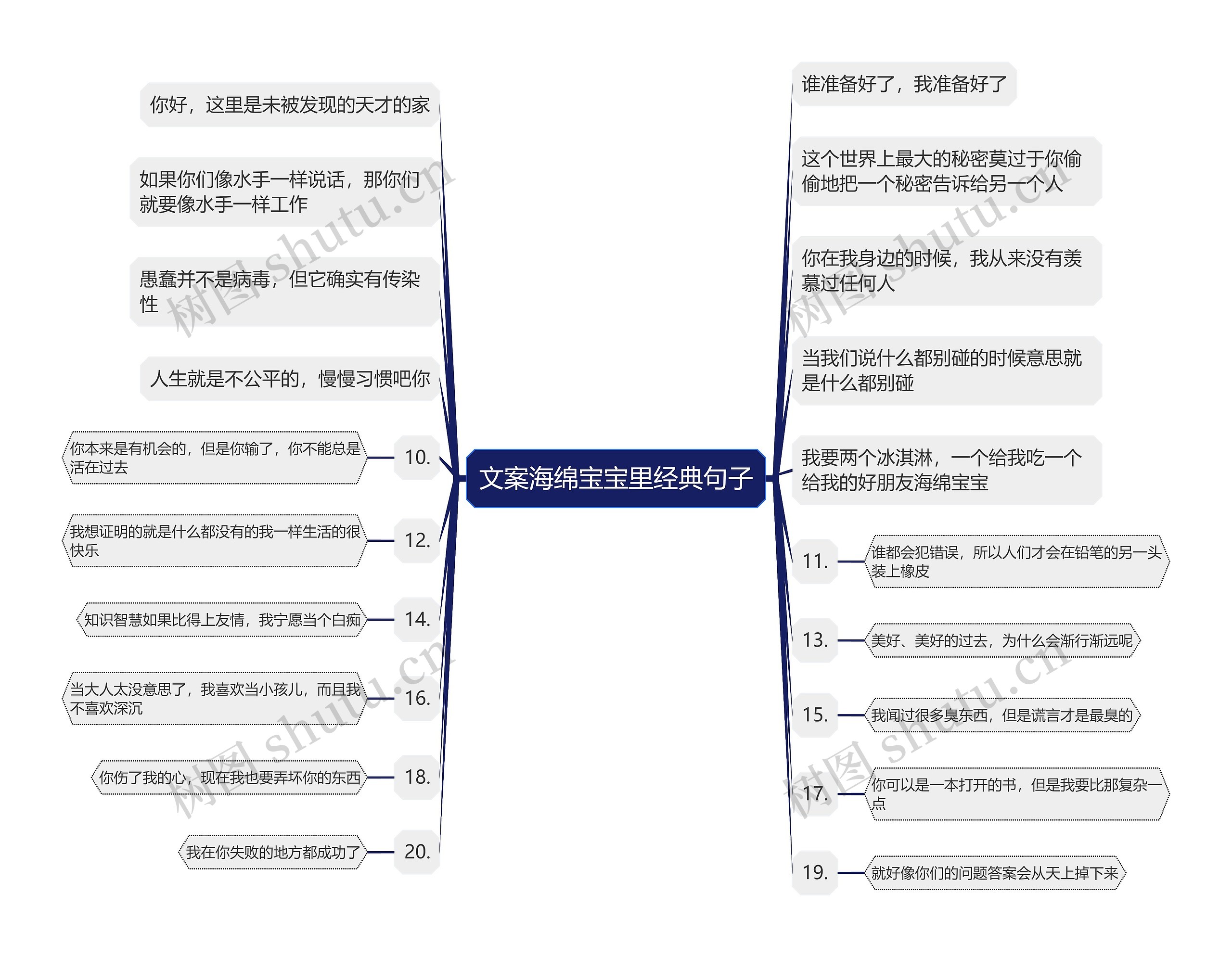 文案海绵宝宝里经典句子