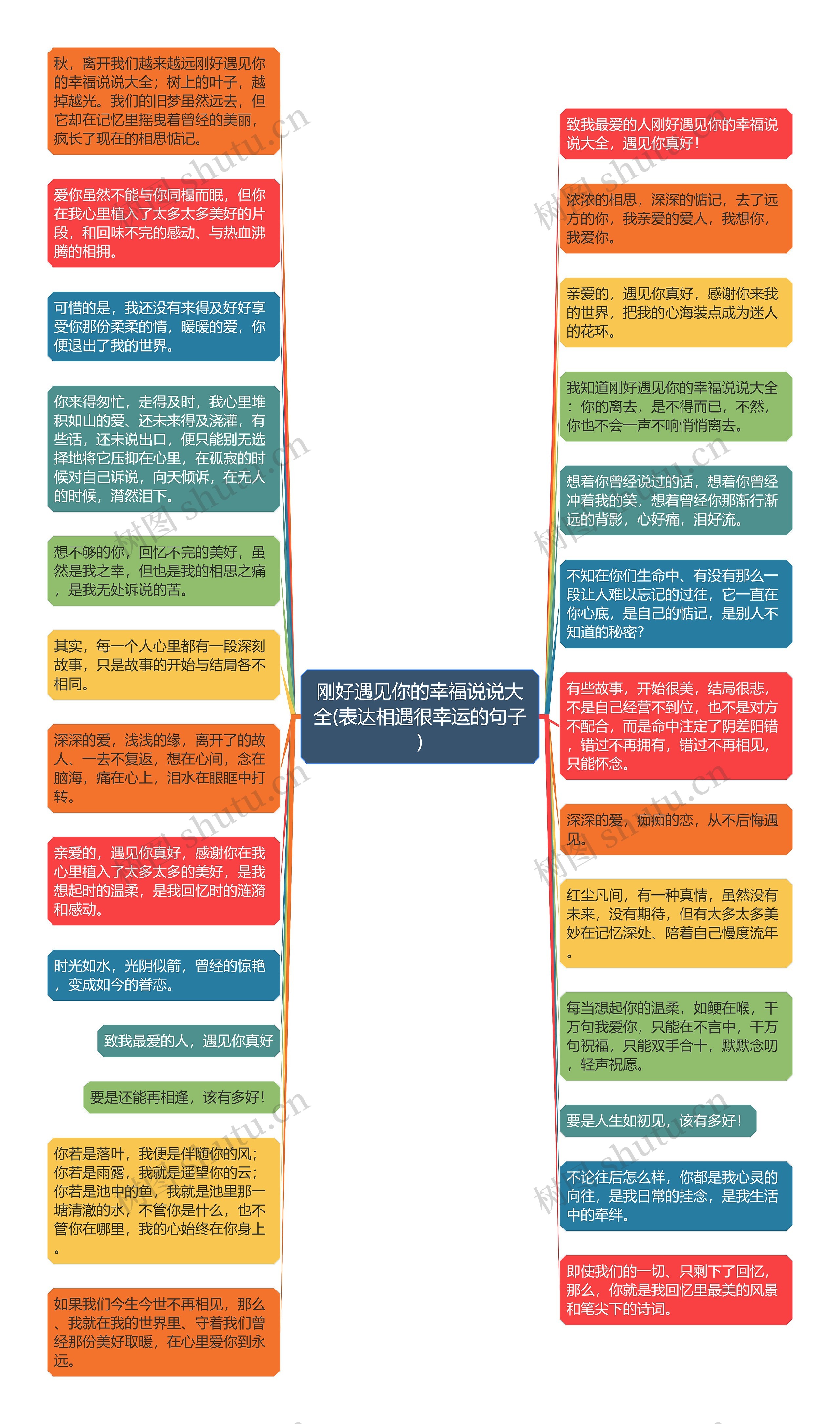 刚好遇见你的幸福说说大全(表达相遇很幸运的句子)思维导图