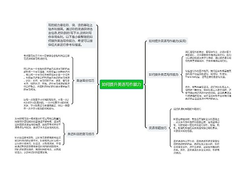 如何提升英语写作能力