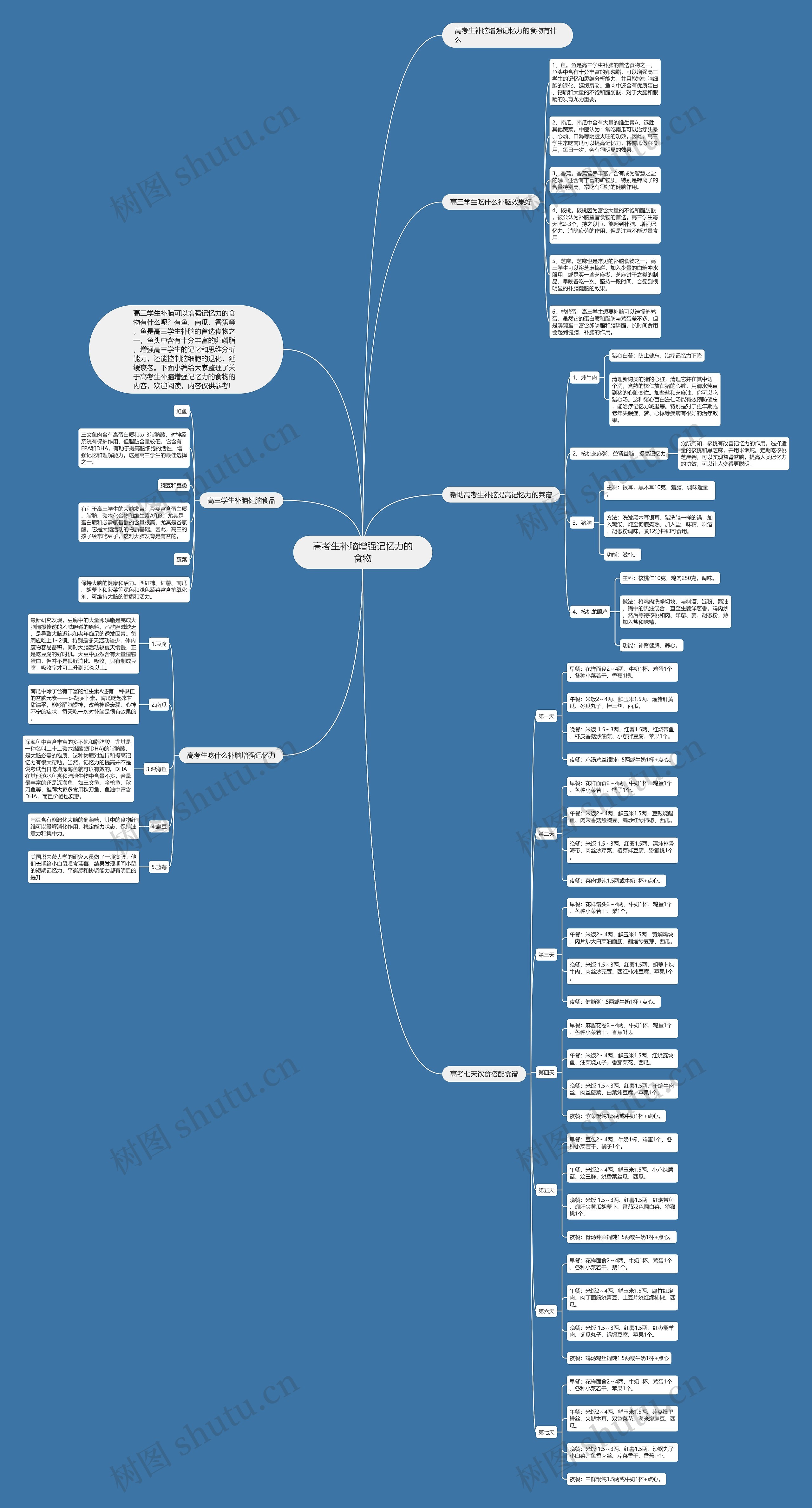 高考生补脑增强记忆力的食物思维导图
