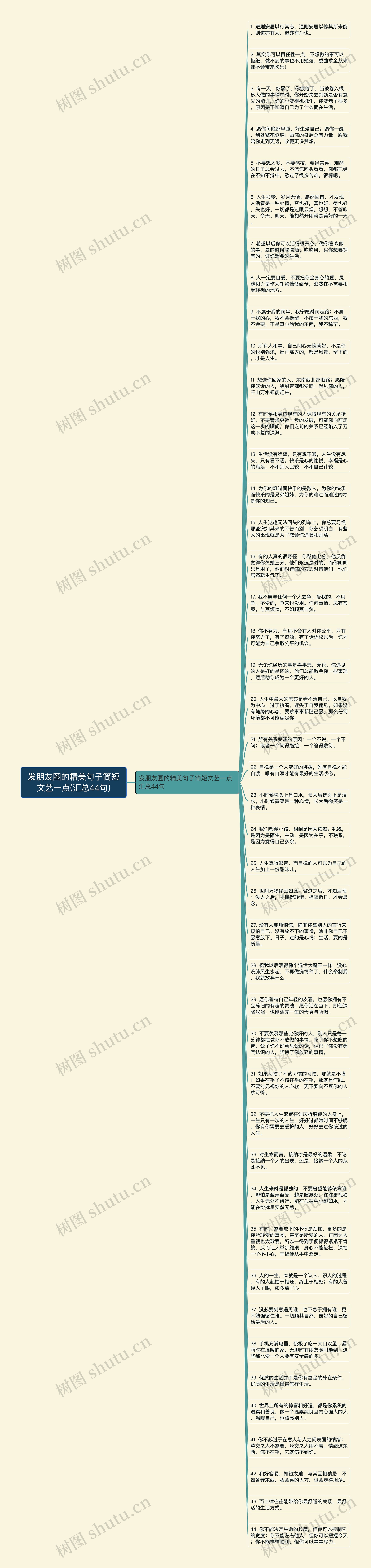 发朋友圈的精美句子简短文艺一点(汇总44句)思维导图