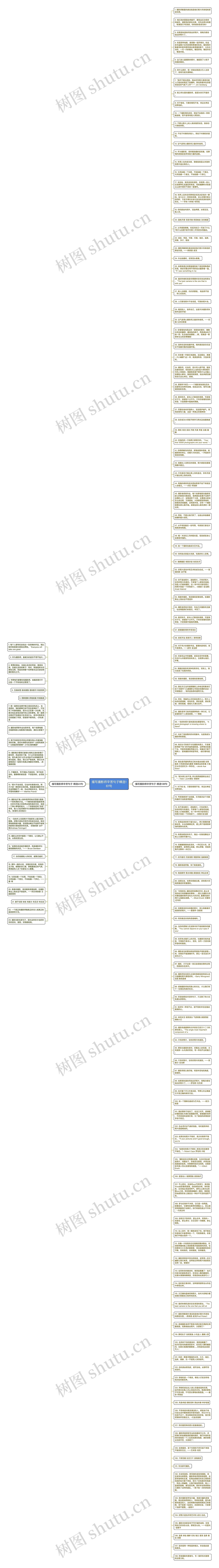 描写摄影师辛苦句子精选161句思维导图