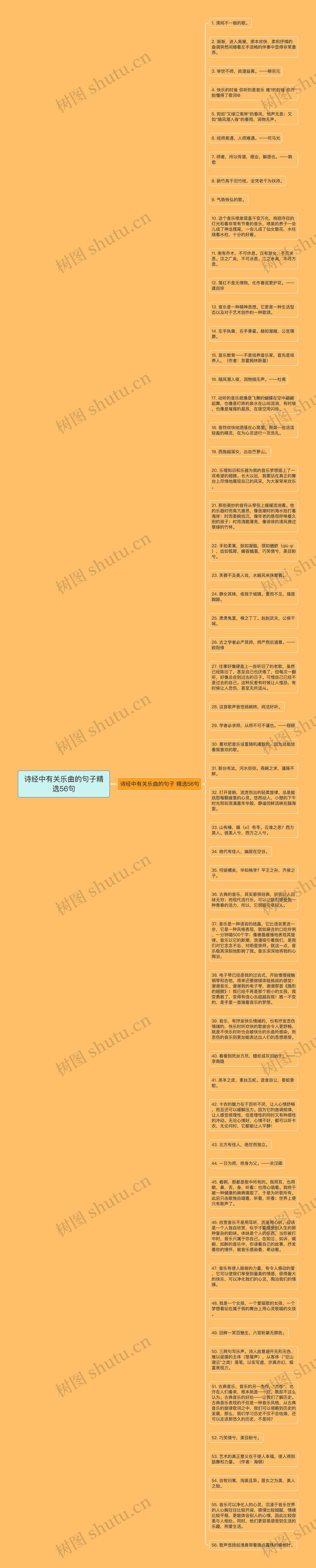 诗经中有关乐曲的句子精选56句思维导图