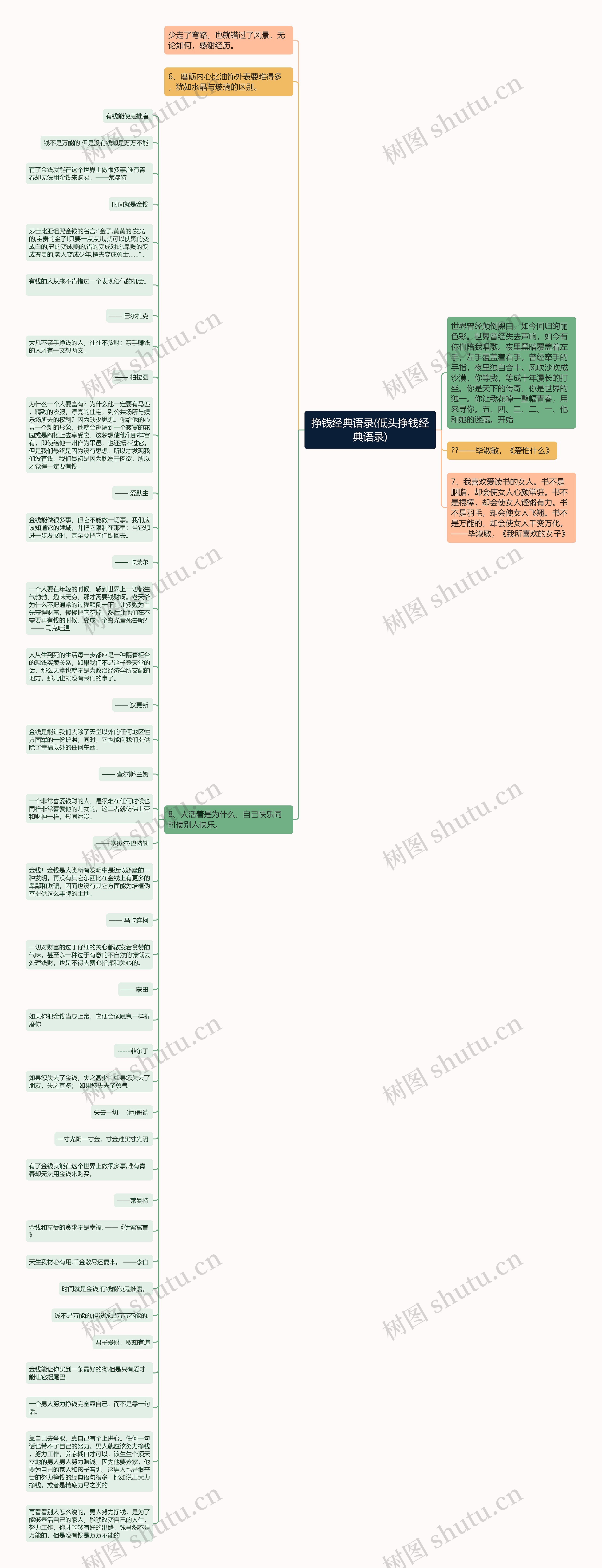 挣钱经典语录(低头挣钱经典语录)思维导图