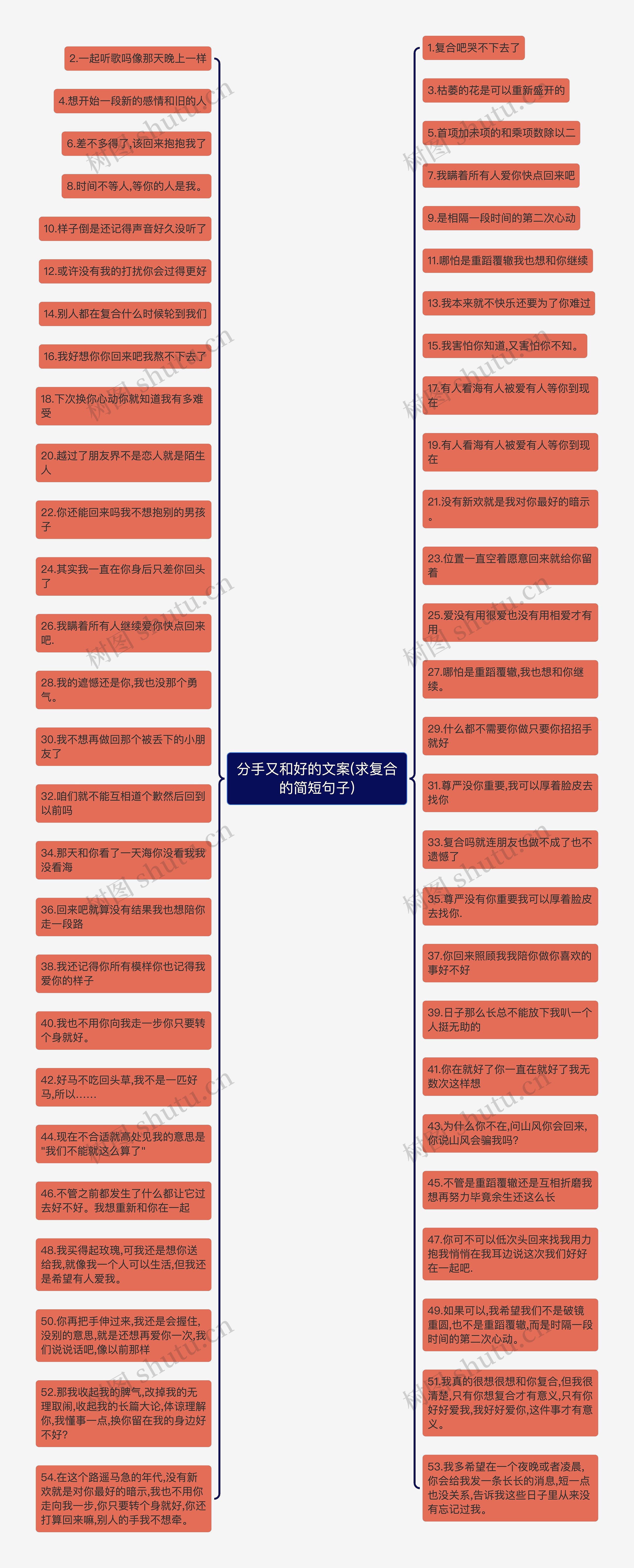 分手又和好的文案(求复合的简短句子) 分手又和好的文案(求复合的简短句子)