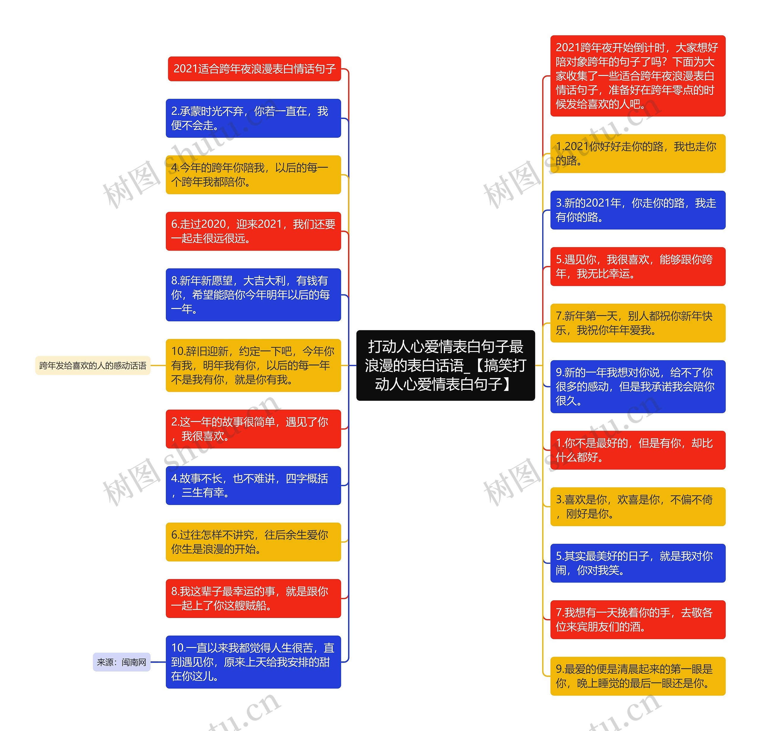 打动人心爱情表白句子最浪漫的表白话语_【搞笑打动人心爱情表白句子】