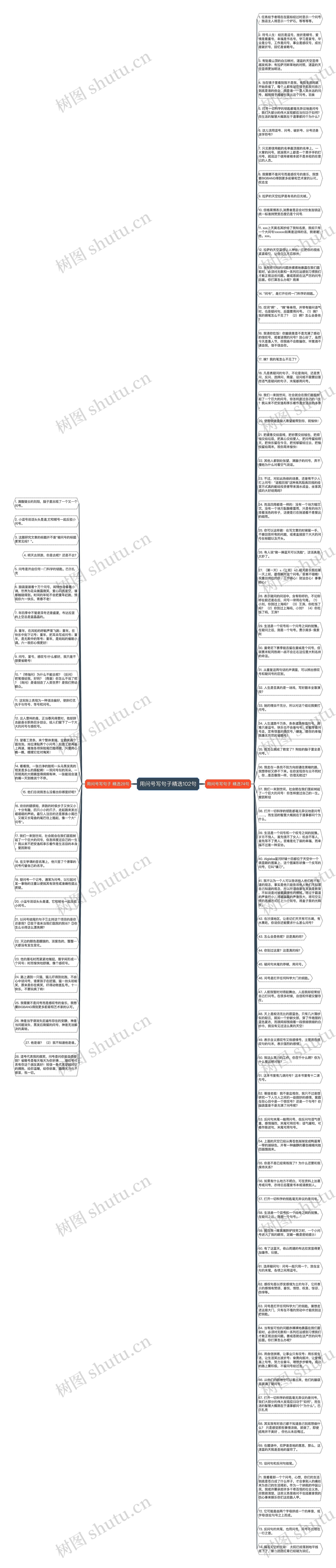 用问号写句子精选102句思维导图