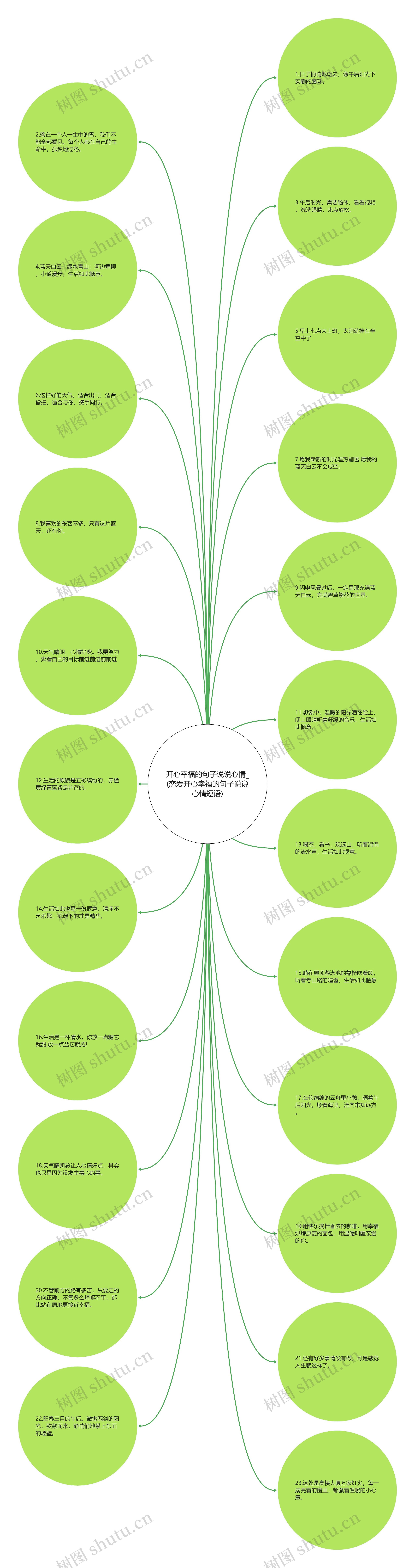 开心幸福的句子说说心情_(恋爱开心幸福的句子说说心情短语)思维导图