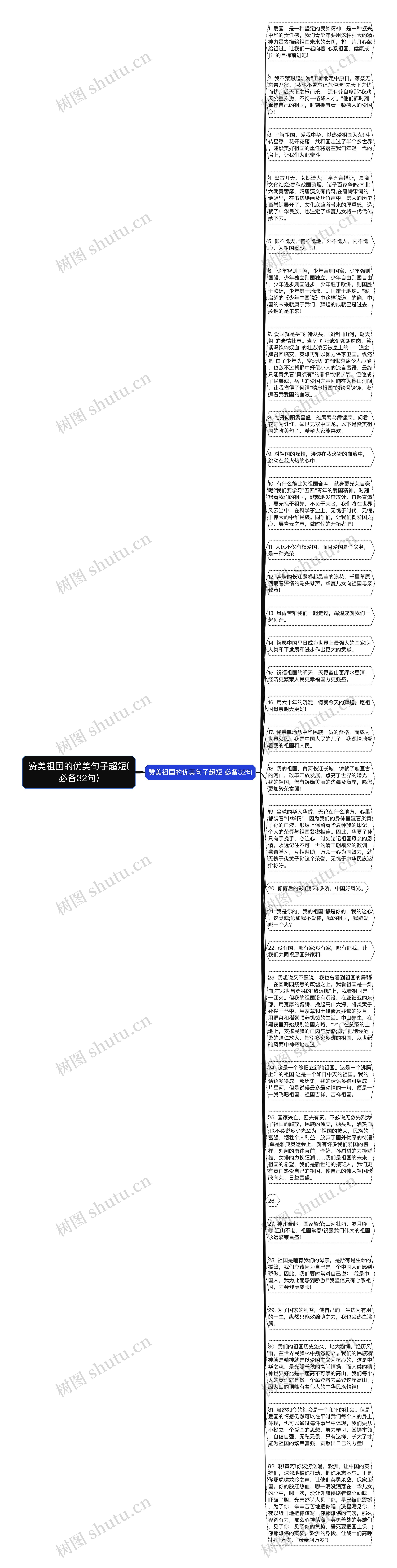 赞美祖国的优美句子超短(必备32句)思维导图