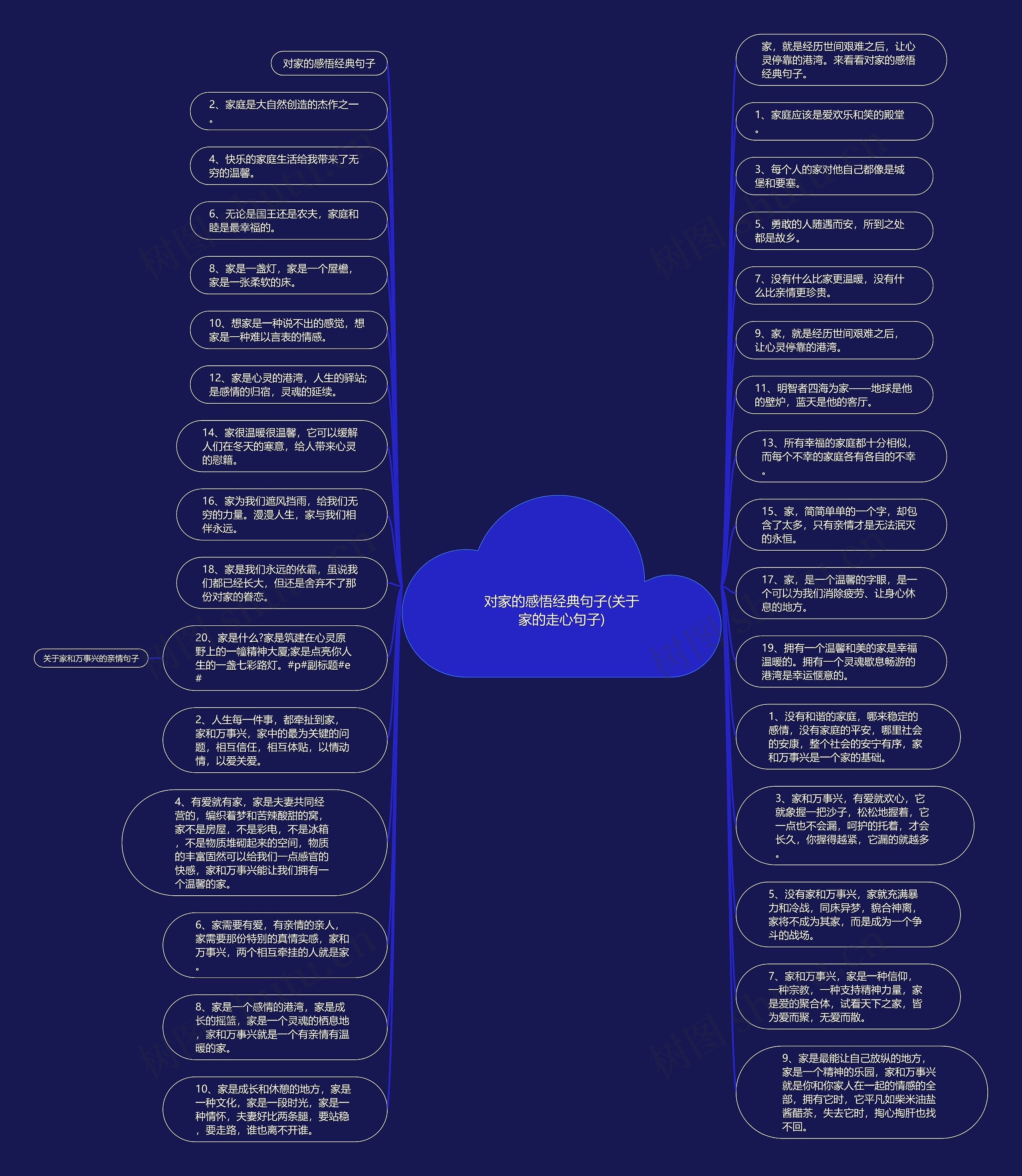 对家的感悟经典句子(关于家的走心句子)思维导图