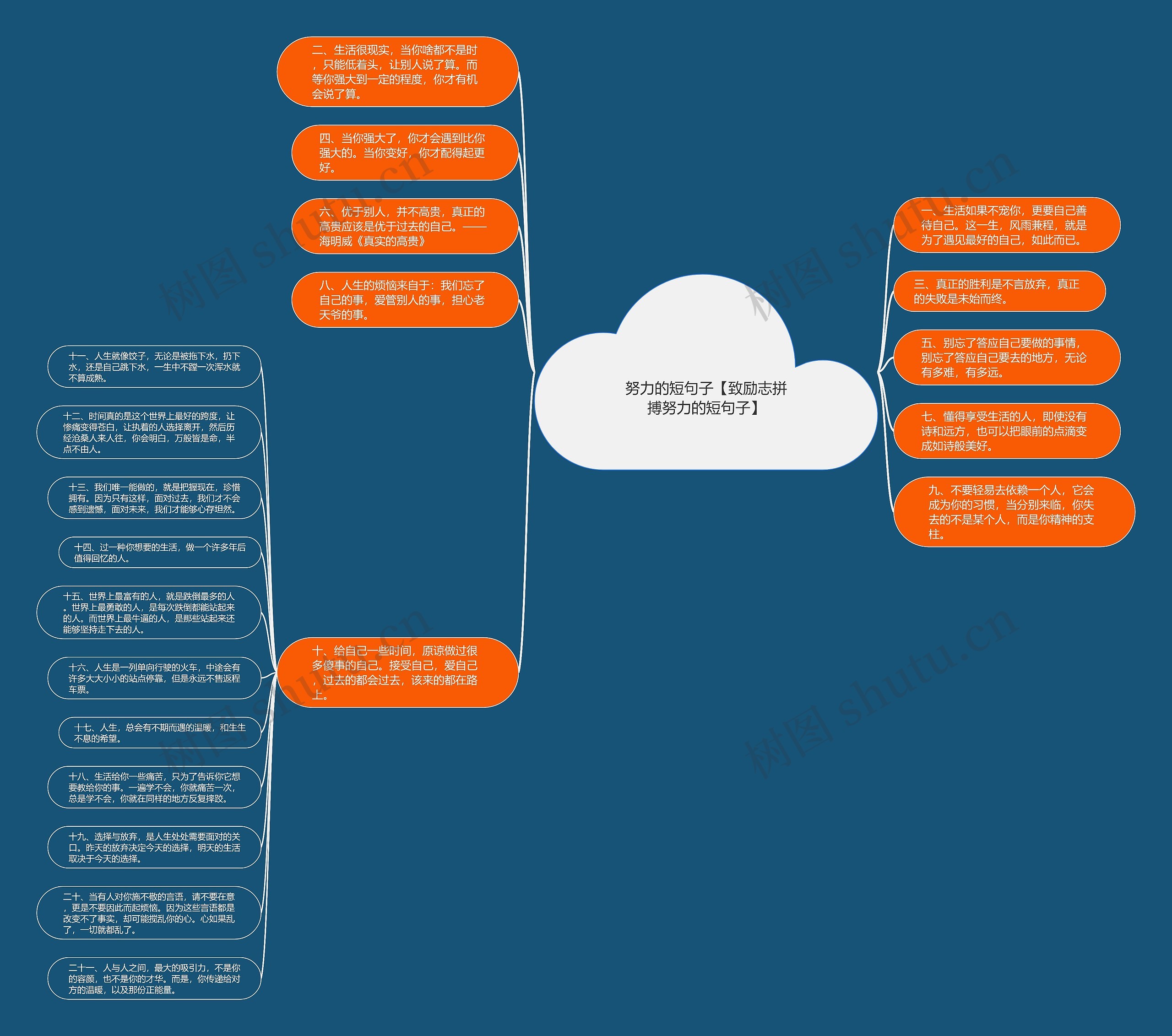 努力的短句子【致励志拼搏努力的短句子】思维导图