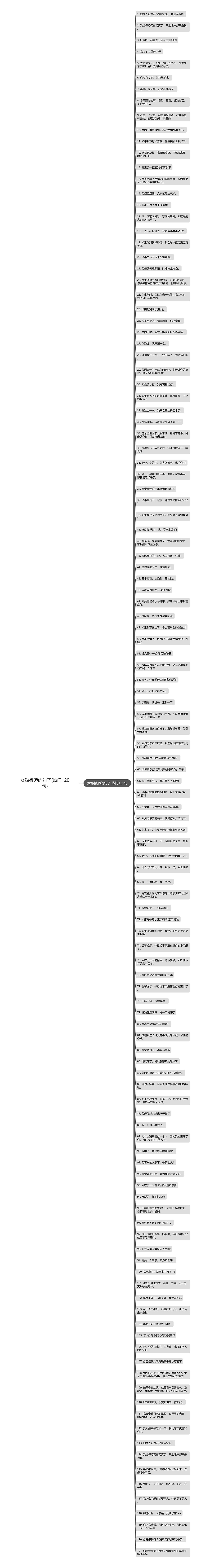女孩撒娇的句子(热门120句)思维导图