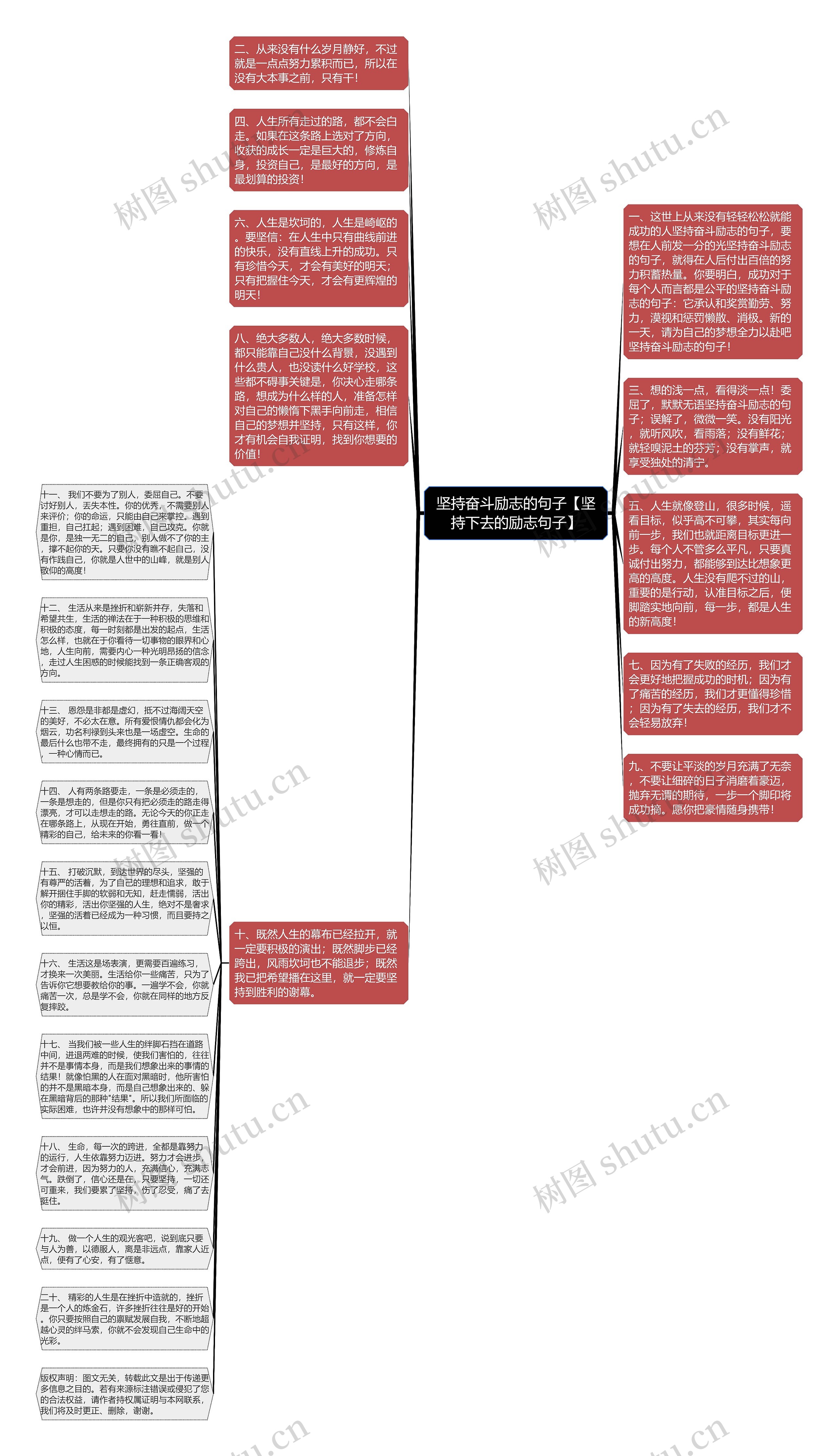 坚持奋斗励志的句子【坚持下去的励志句子】思维导图