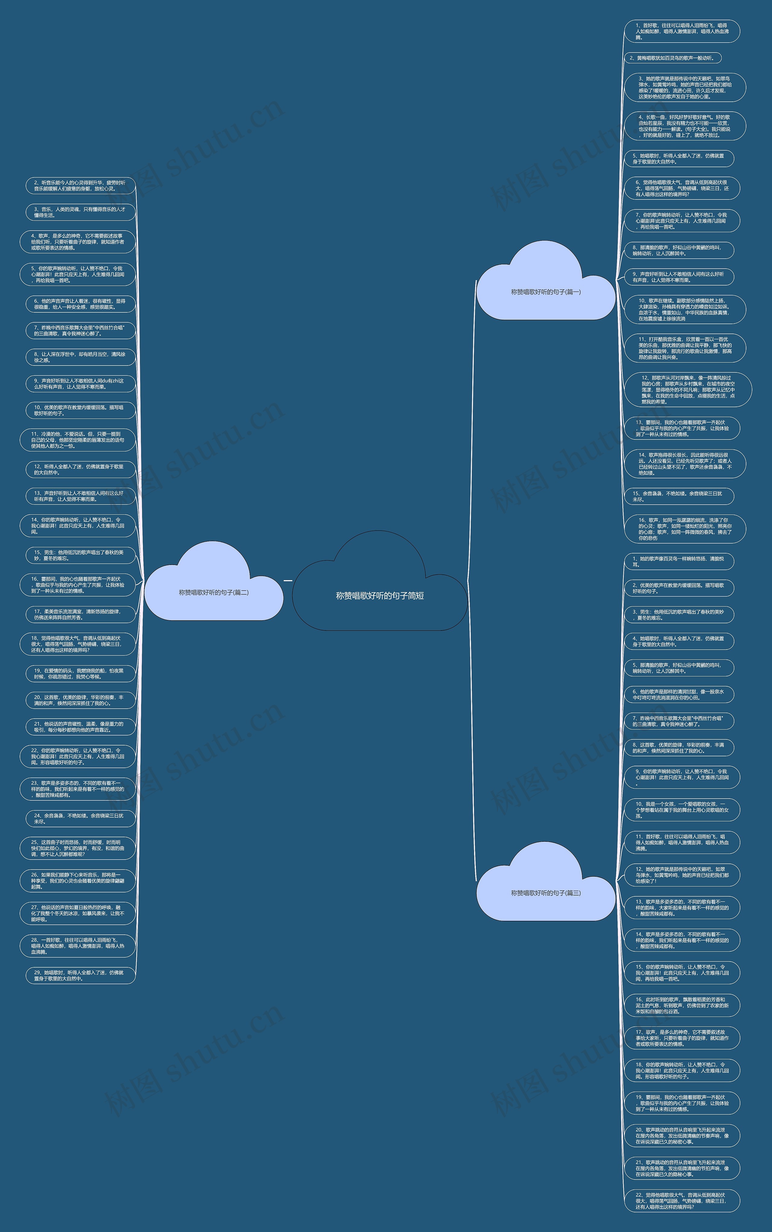 称赞唱歌好听的句子简短思维导图