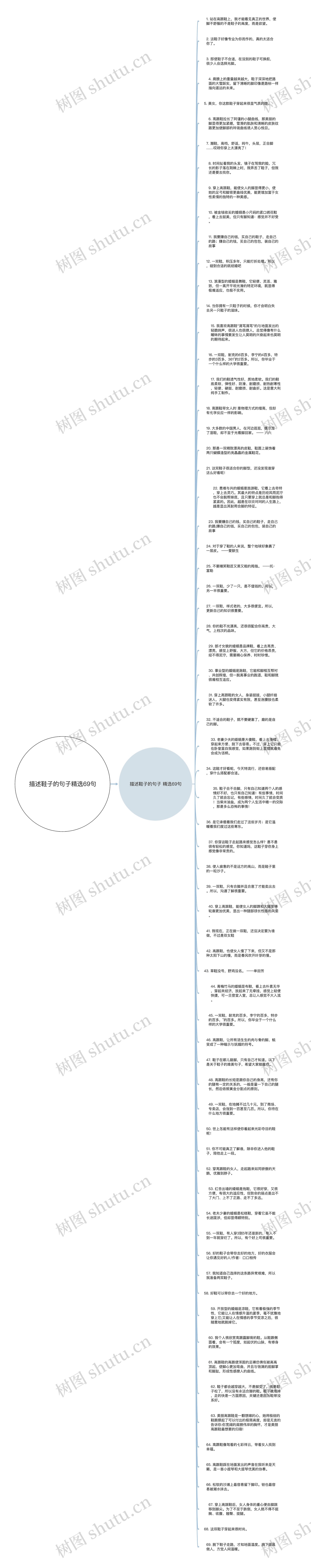 描述鞋子的句子精选69句思维导图