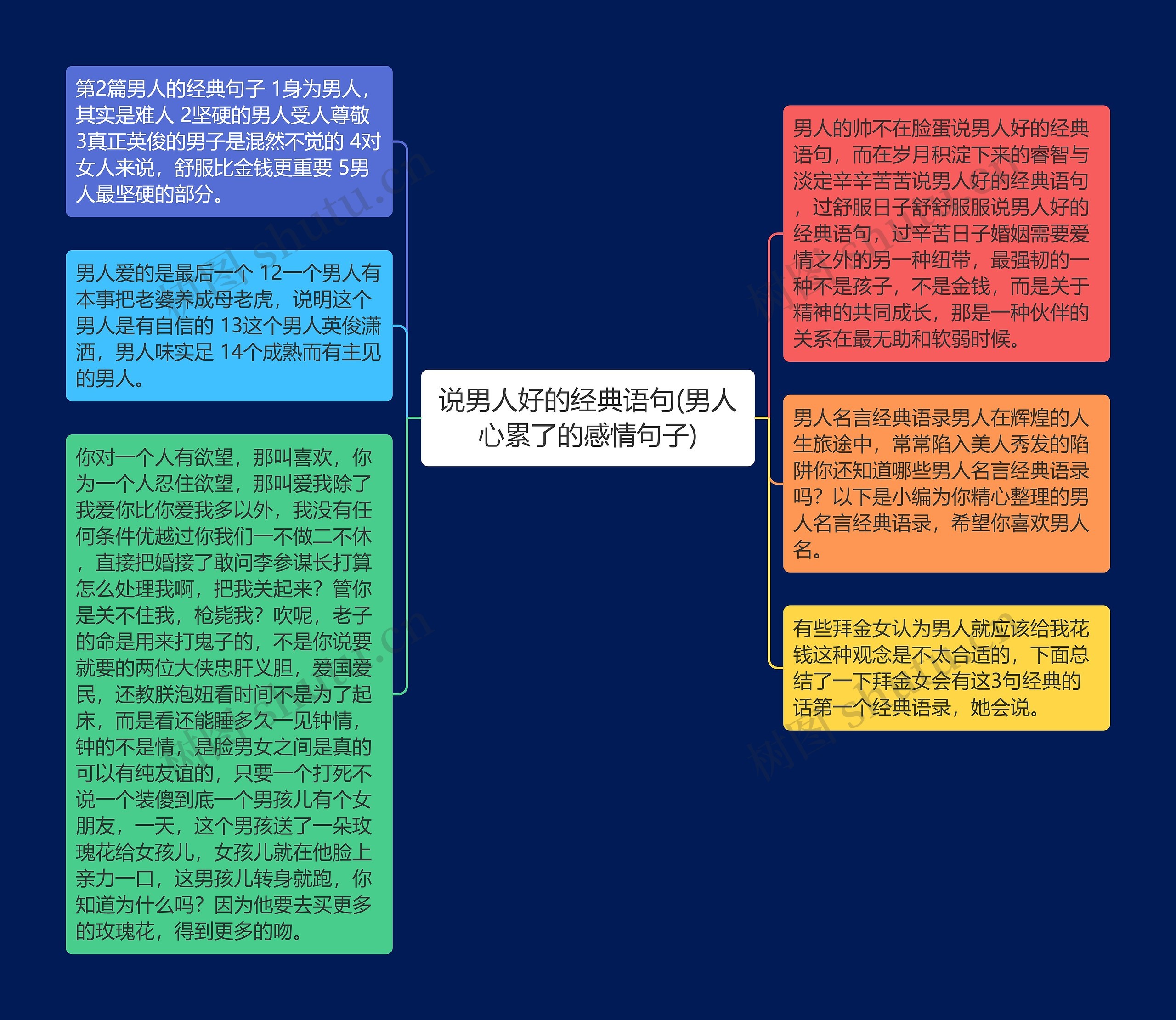 说男人好的经典语句(男人心累了的感情句子)思维导图