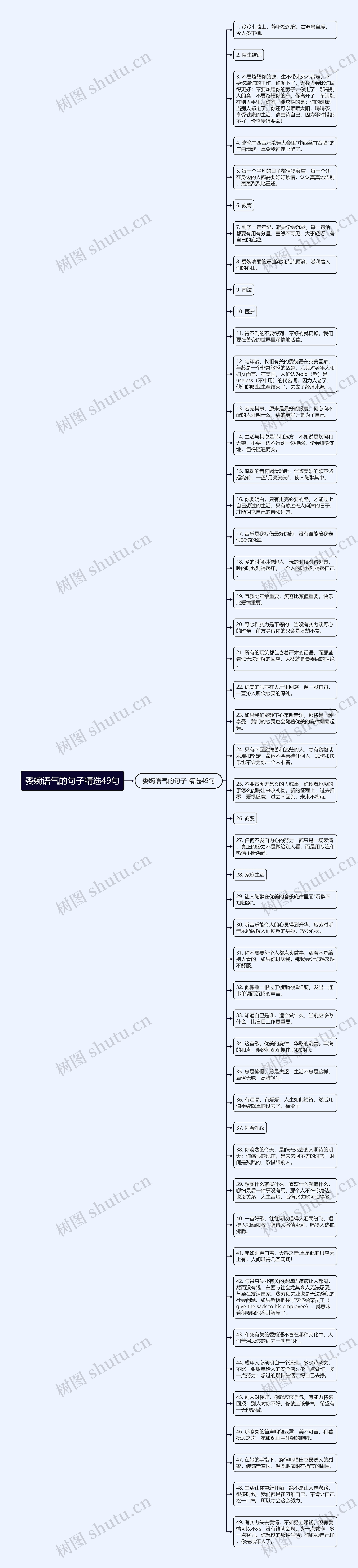 委婉语气的句子精选49句思维导图