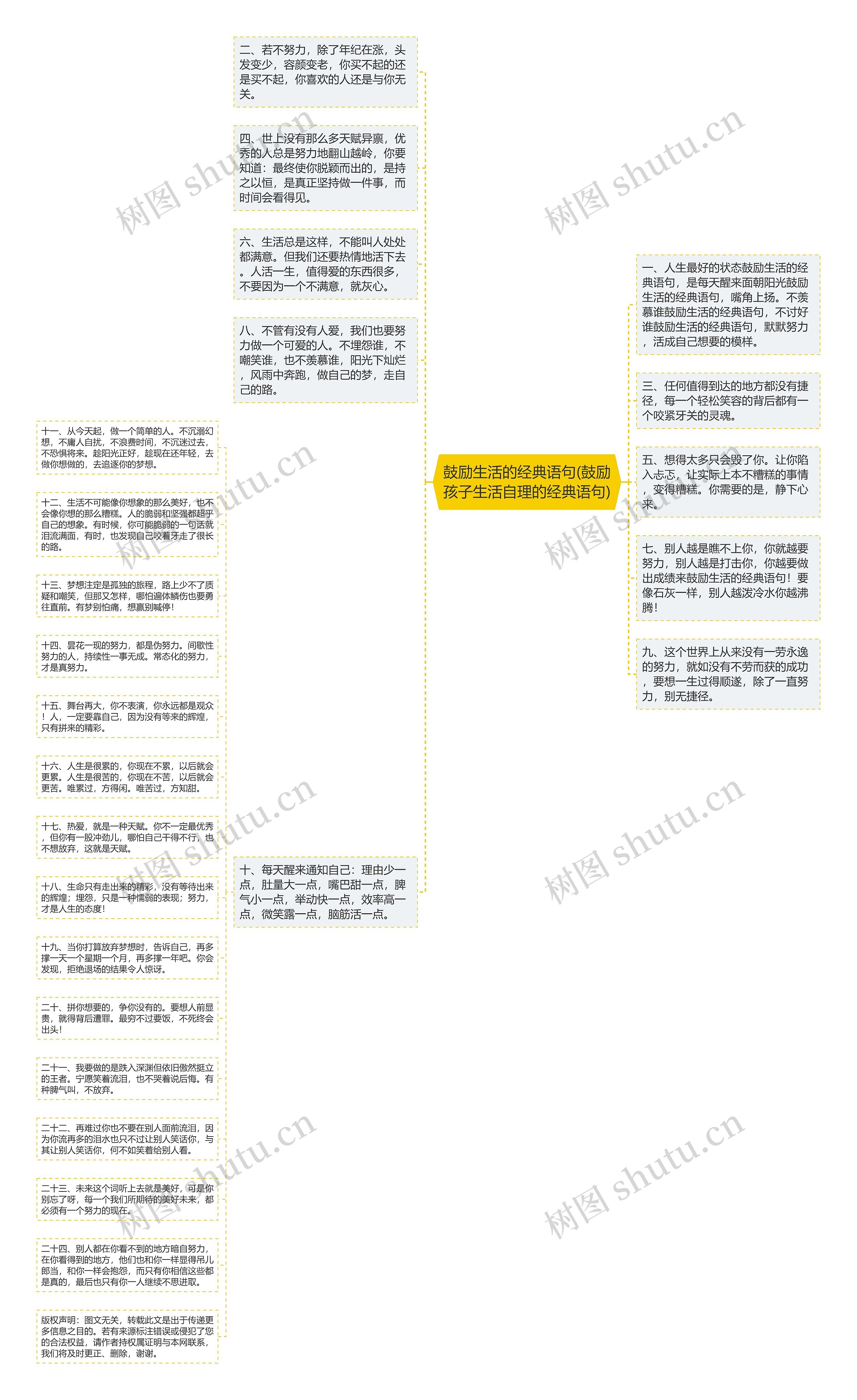 鼓励生活的经典语句(鼓励孩子生活自理的经典语句)思维导图