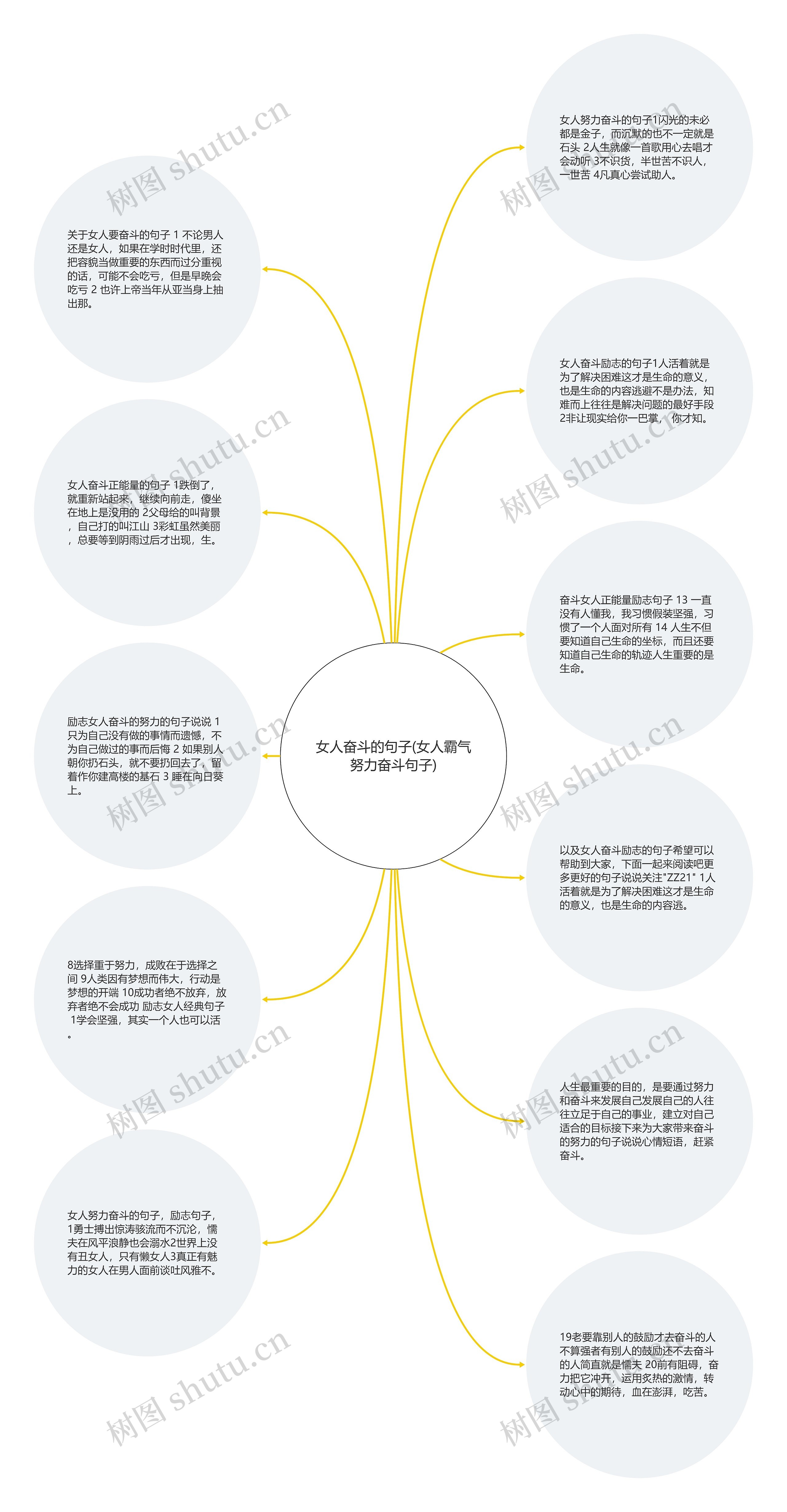 女人奋斗的句子(女人霸气努力奋斗句子)思维导图