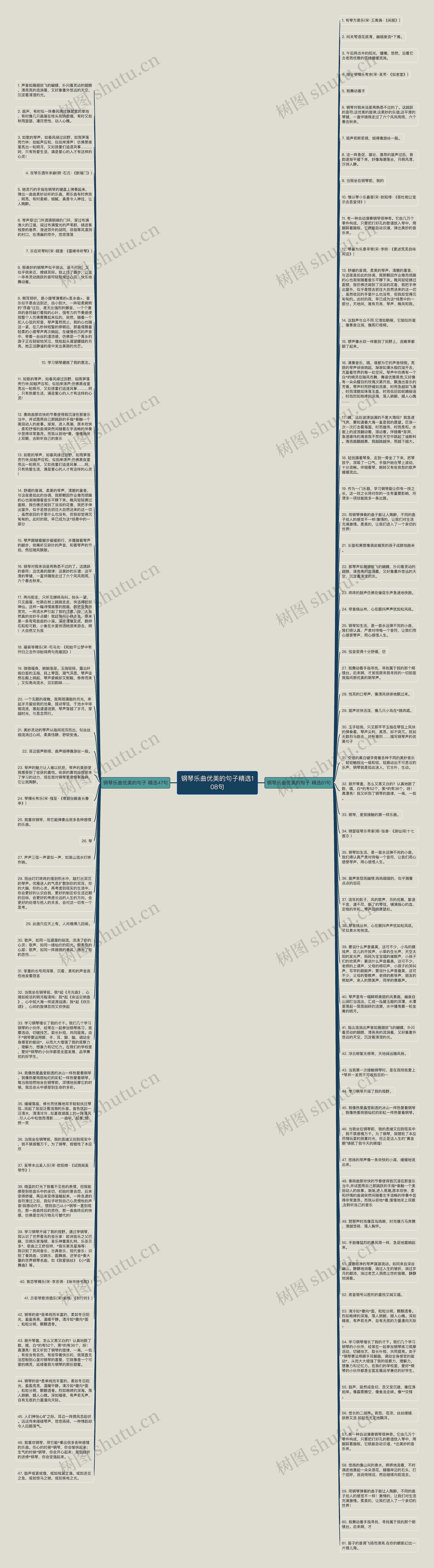 钢琴乐曲优美的句子精选108句思维导图