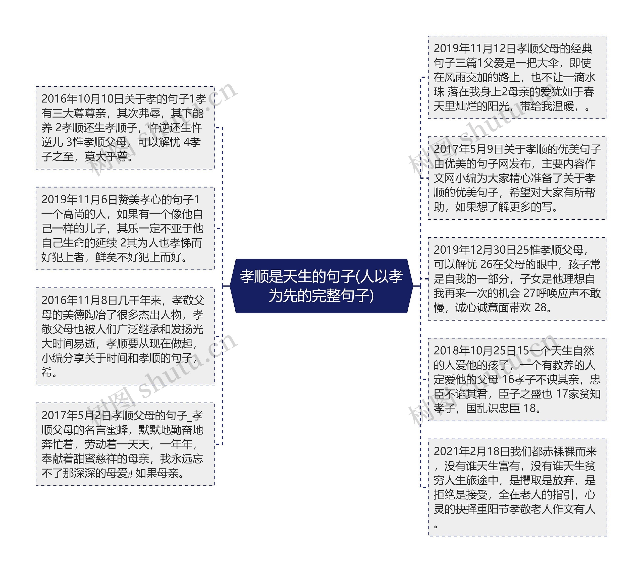 孝顺是天生的句子(人以孝为先的完整句子)思维导图高清图 孝顺是天生的句子(人以孝为先的完整句子)思维导图