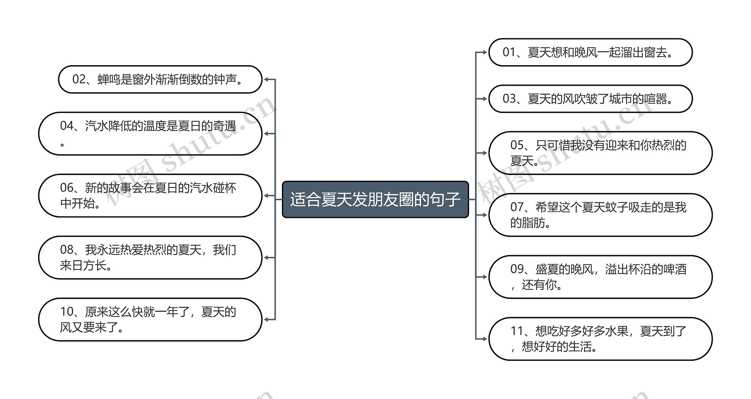 适合夏天发朋友圈的句子