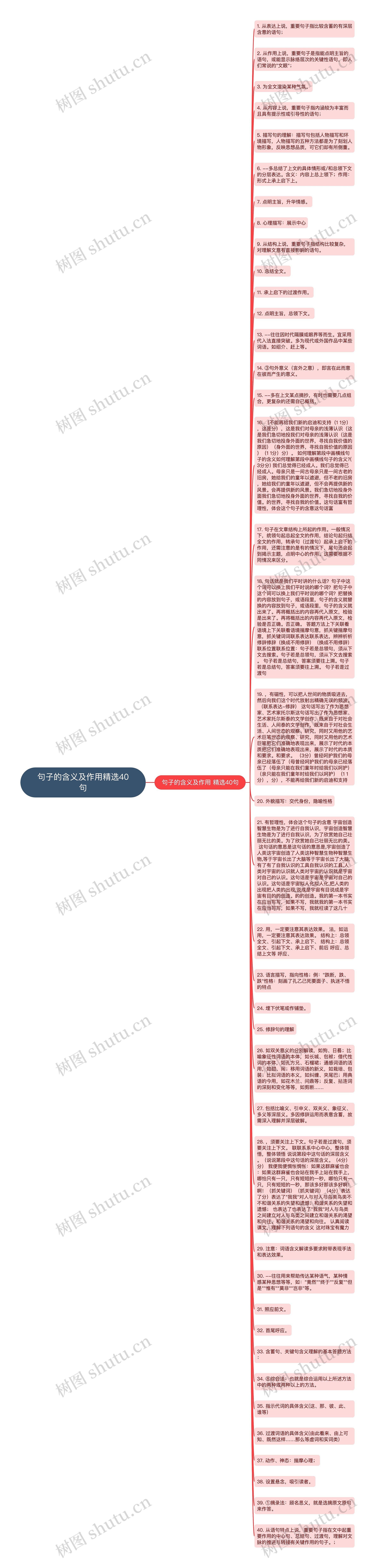 句子的含义及作用精选40句思维导图