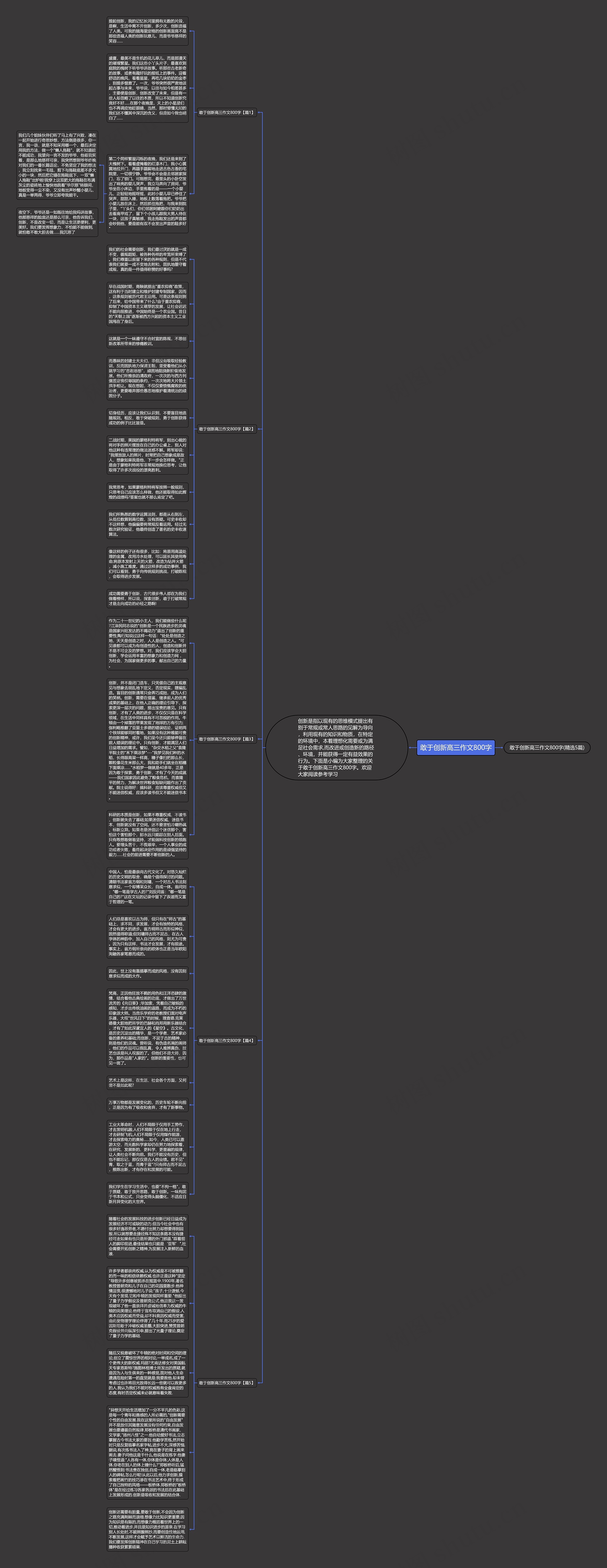 敢于创新高三作文800字思维导图