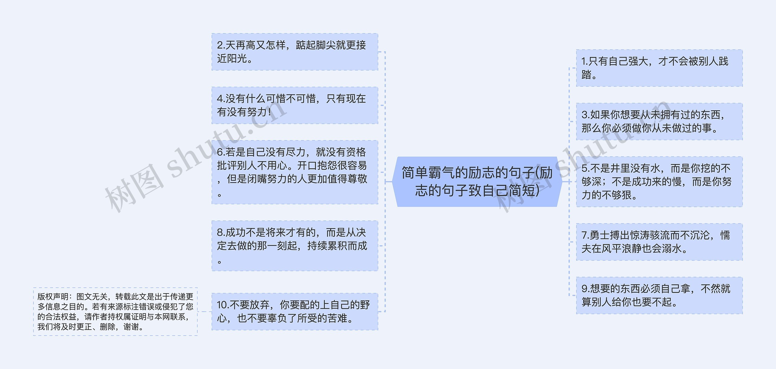 简单霸气的励志的句子(励志的句子致自己简短)思维导图