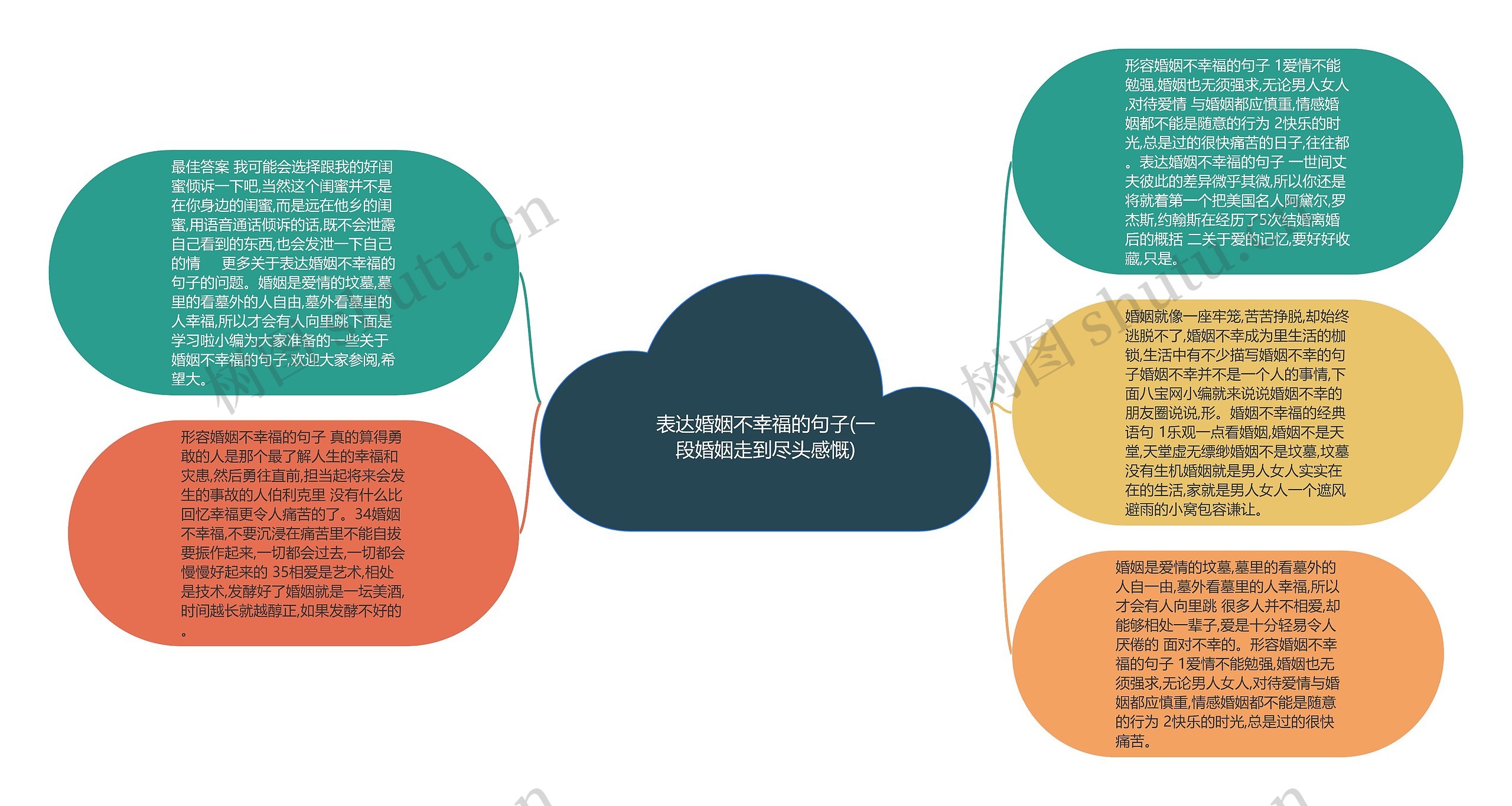 表达婚姻不幸福的句子(一段婚姻走到尽头感慨)