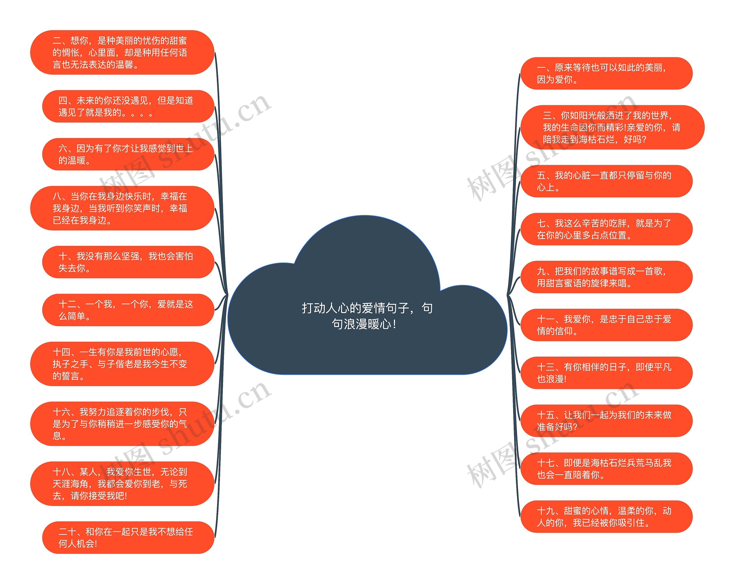 打动人心的爱情句子，句句浪漫暖心！思维导图