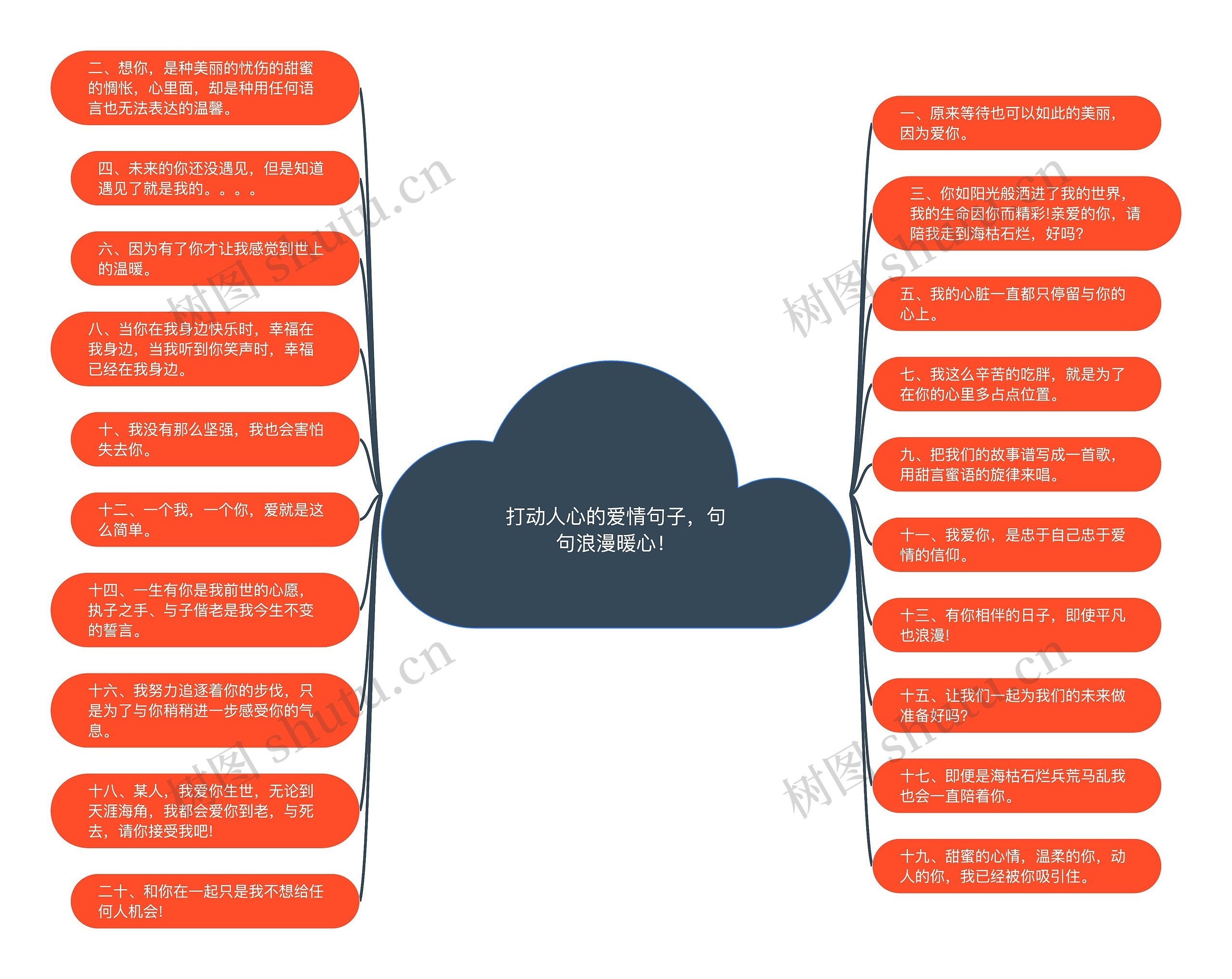 打动人心的爱情句子,句句浪漫暖心! 打动人心的爱情句子,句句浪漫暖心!