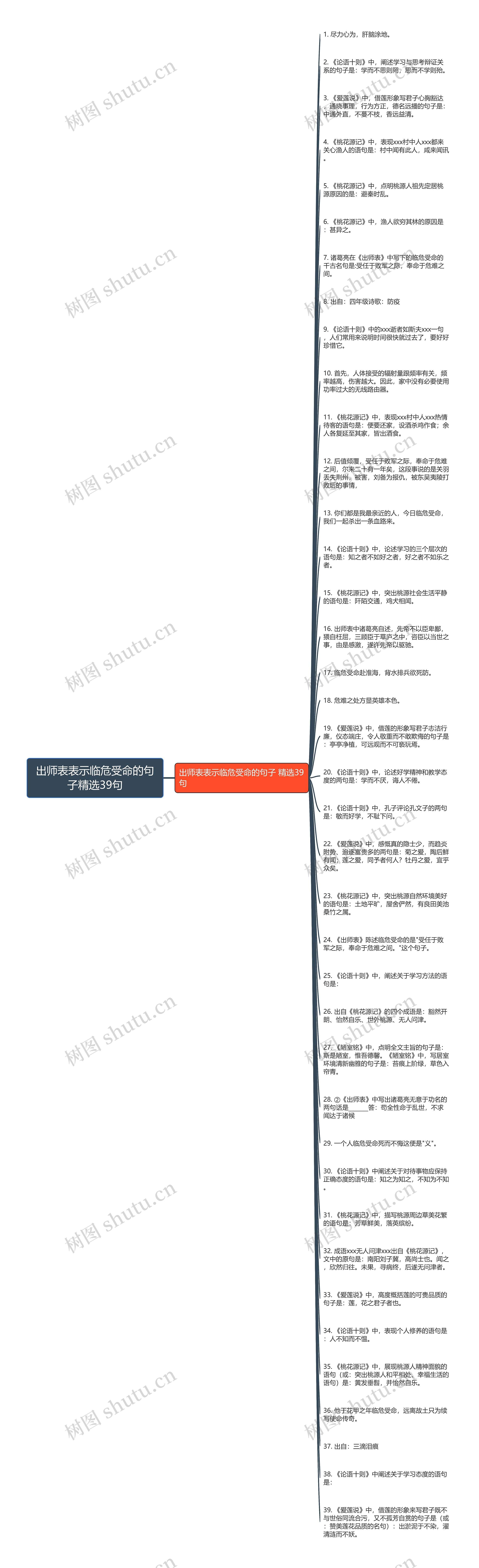 出师表表示临危受命的句子精选39句