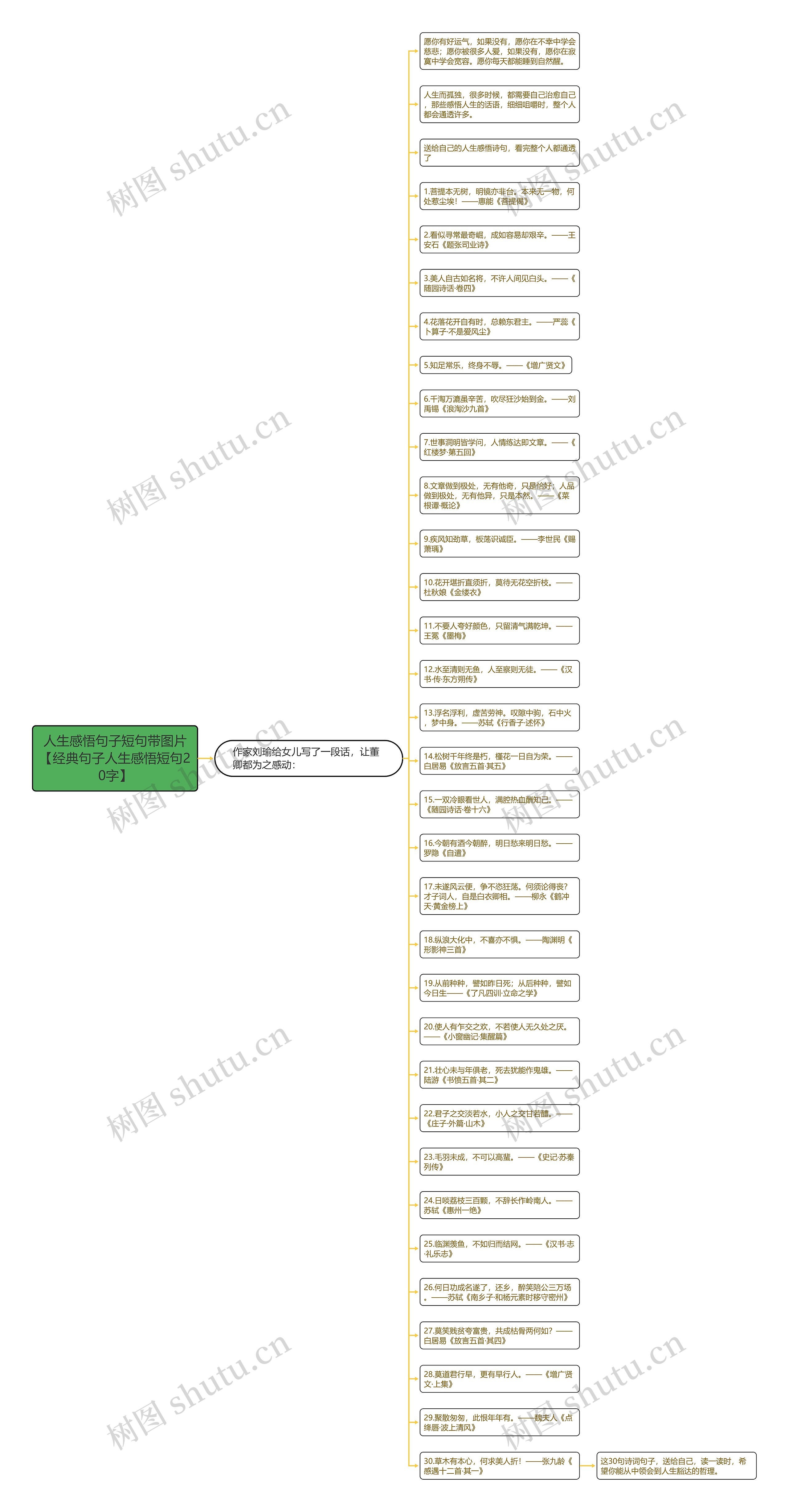 人生感悟句子短句带图片【经典句子人生感悟短句20字】思维导图