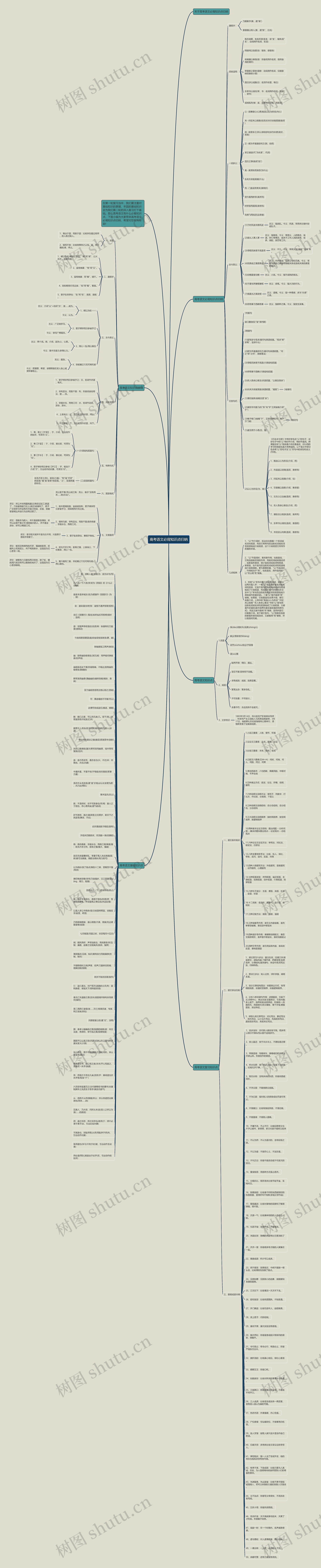 高考语文必背知识点归纳思维导图