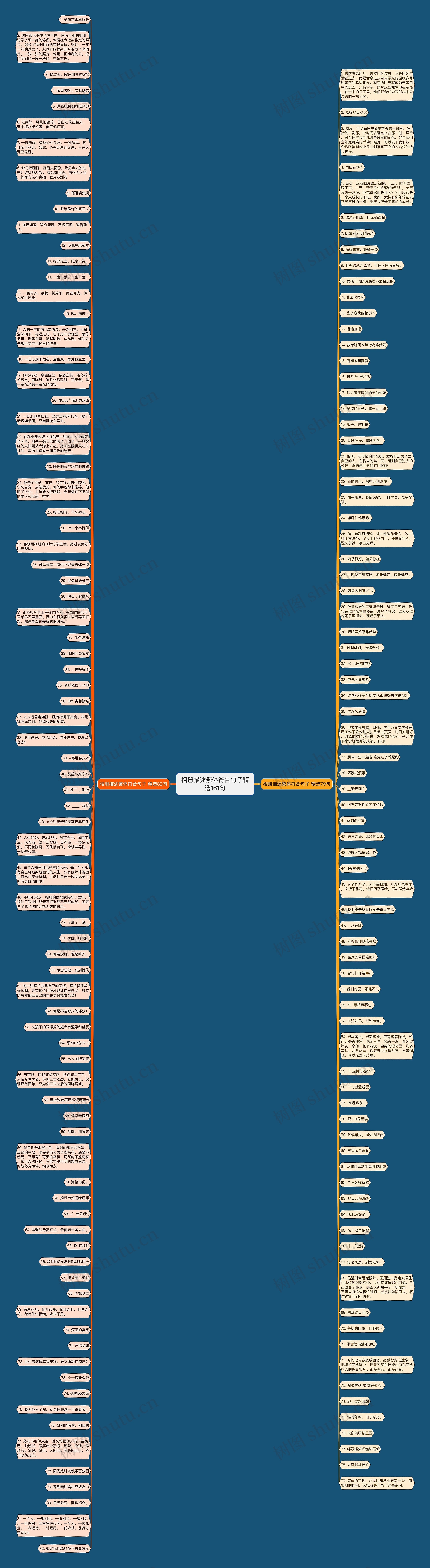 相册描述繁体符合句子精选161句思维导图